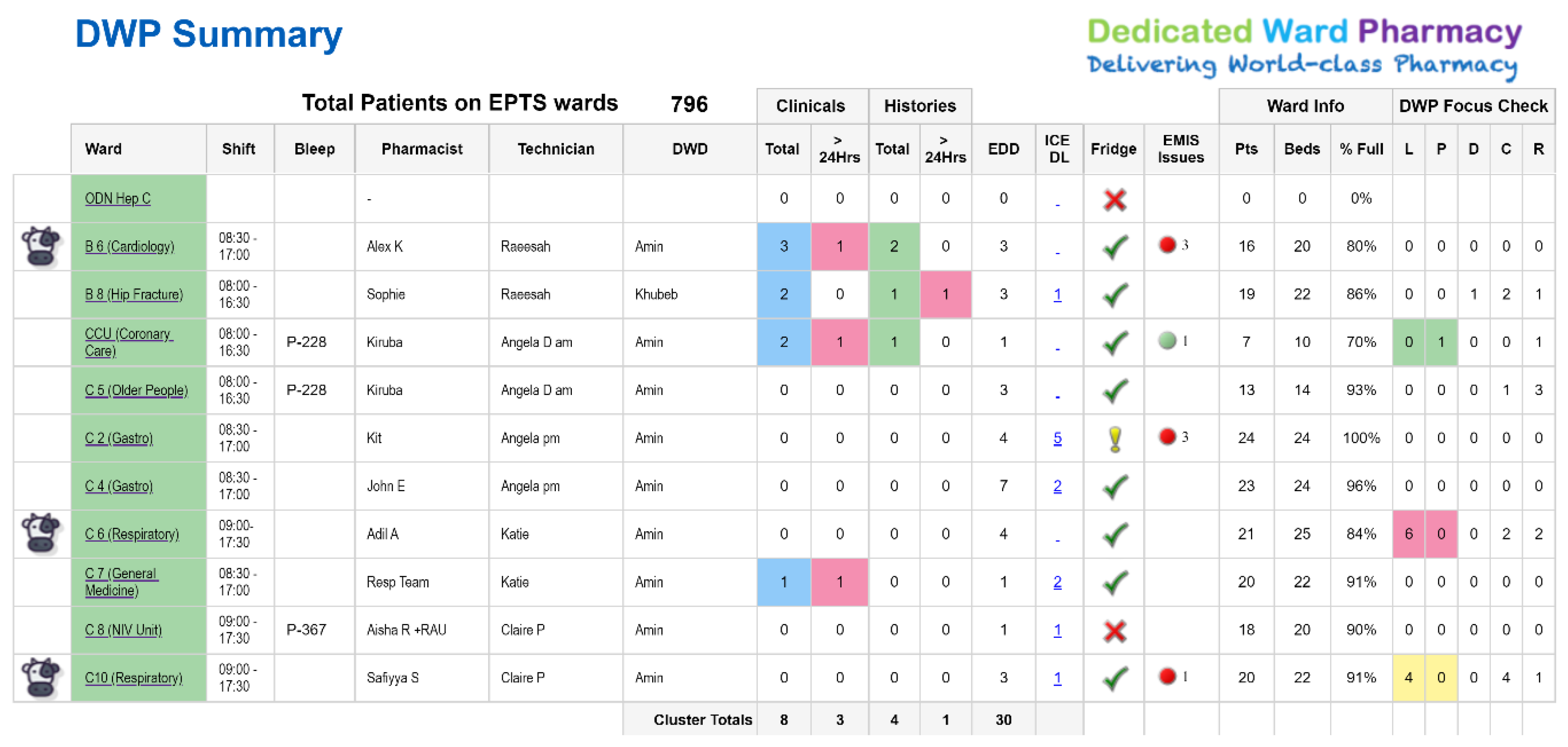 Pharmacy 08 00177 g007 550