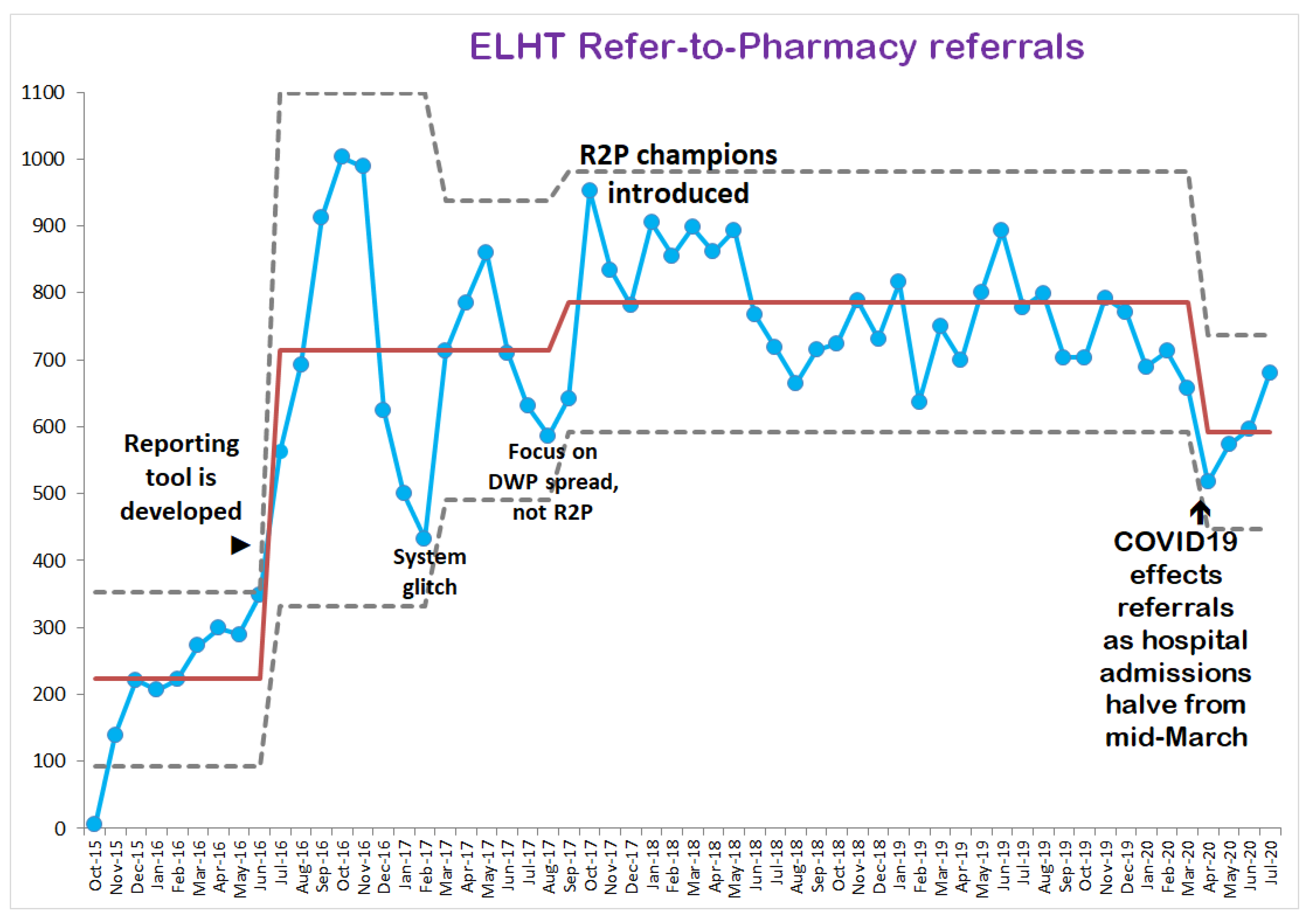 Pharmacy 08 00177 g009 550