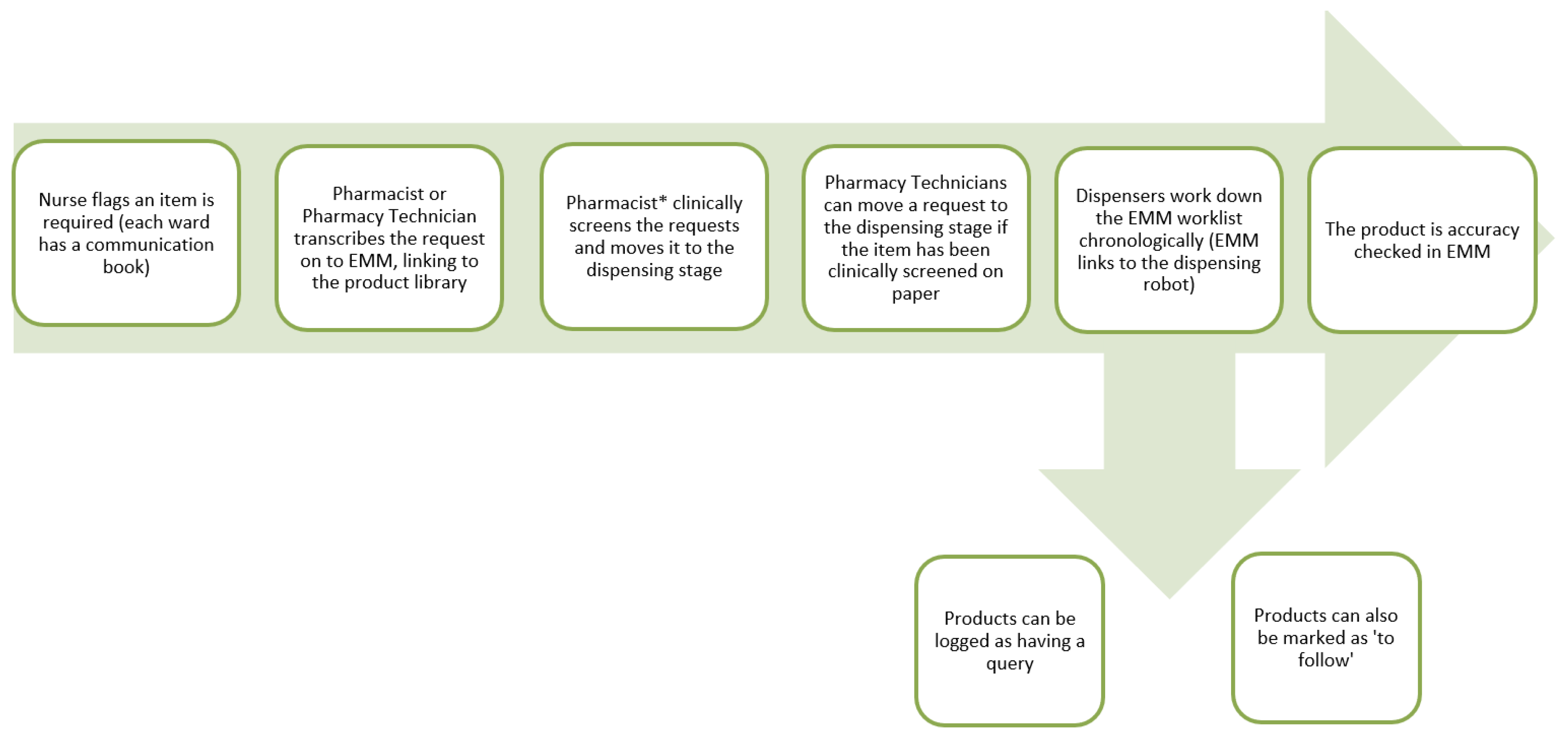 Pharmacy 08 00177 g011 550