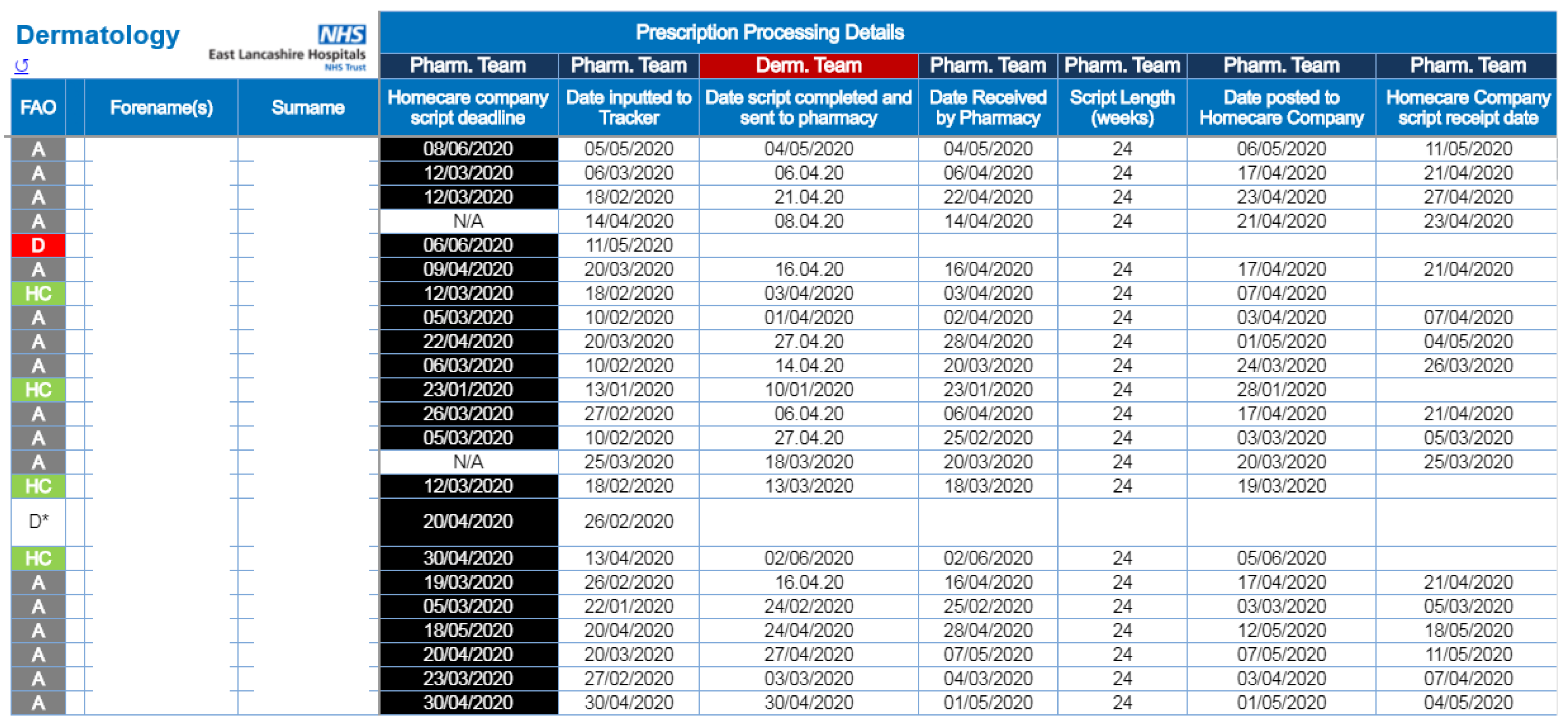 Pharmacy 08 00177 g018 550