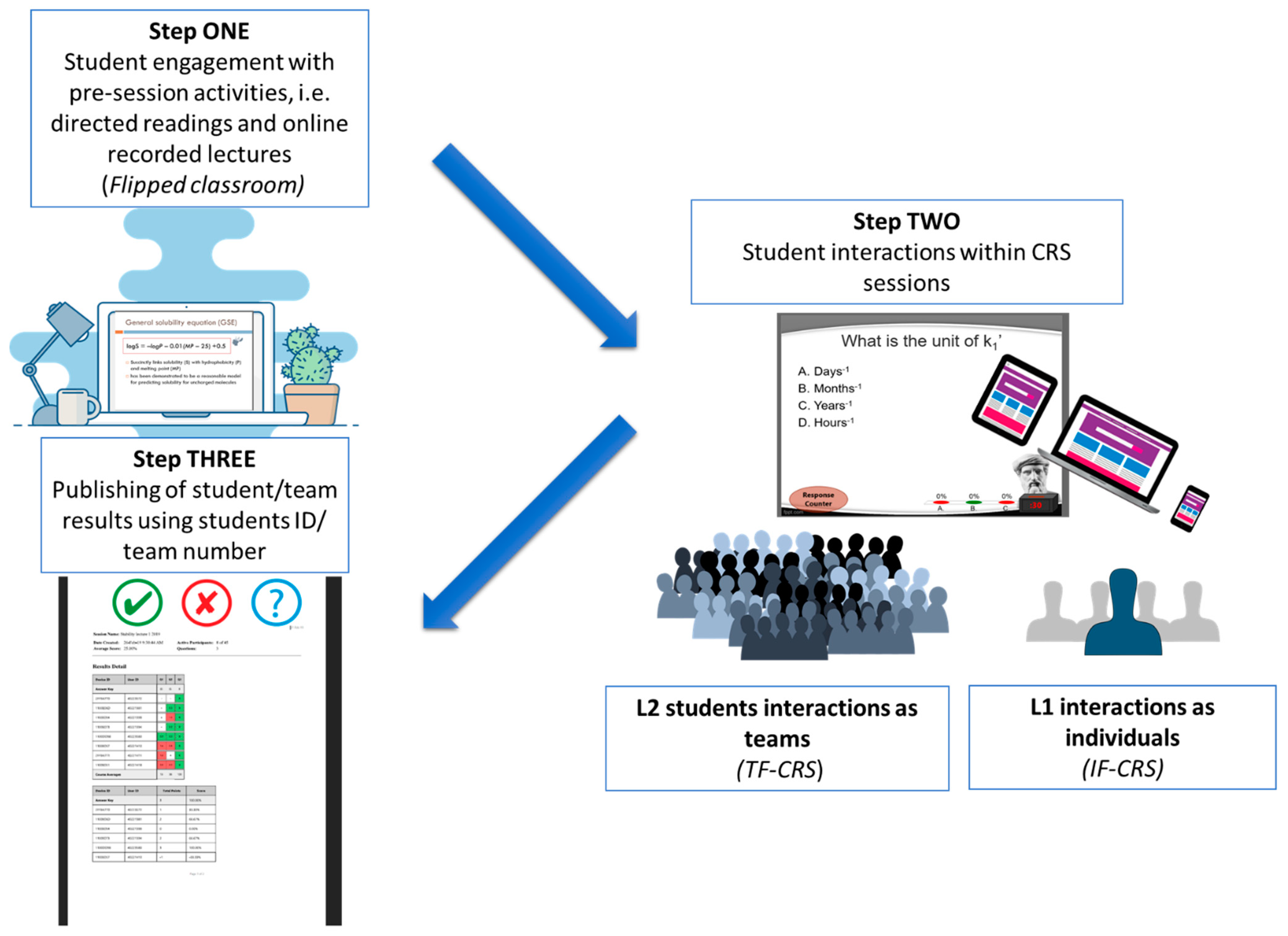 PDF] Clickers in college classrooms: Fostering learning with