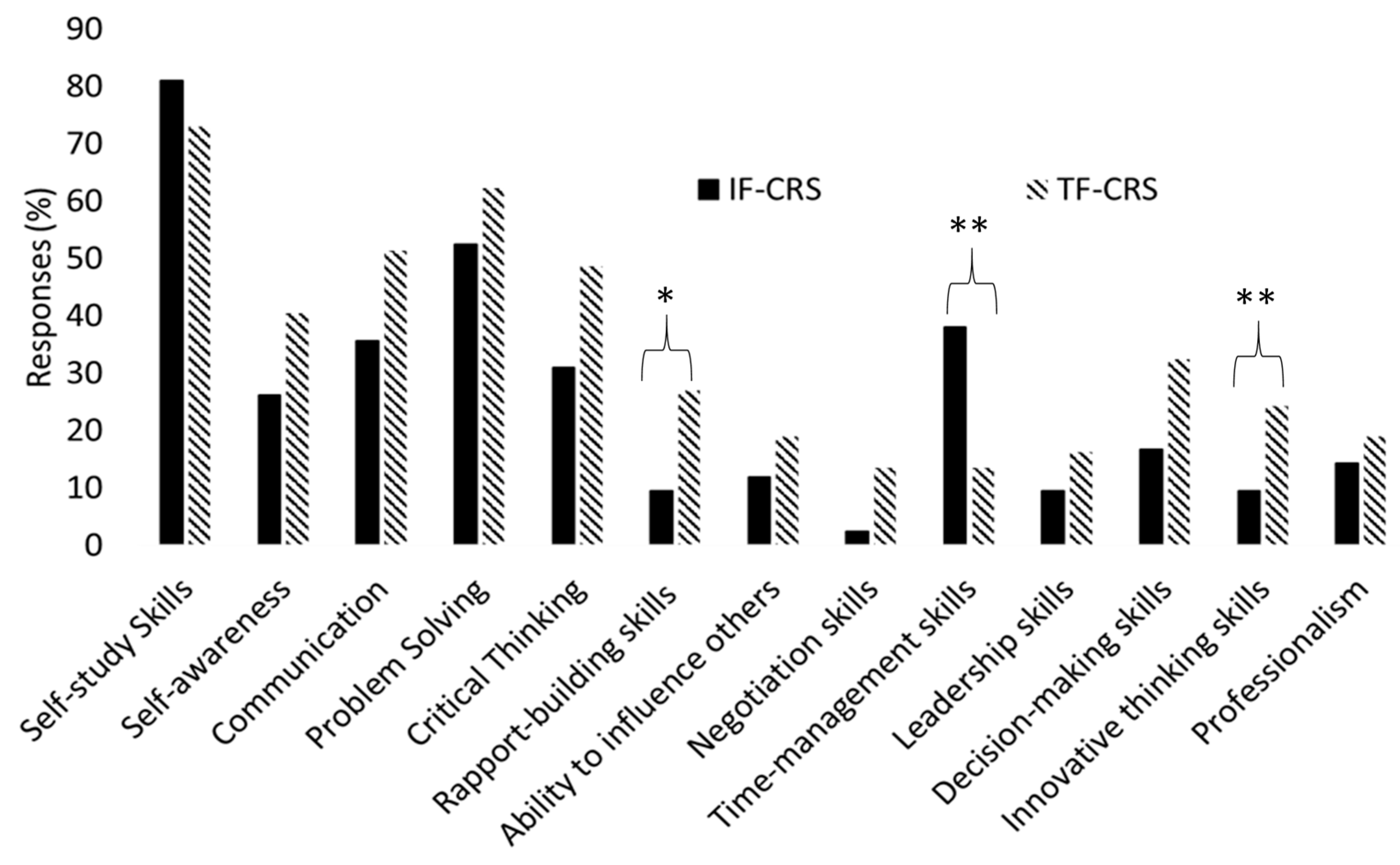 Pharmacy 08 00197 g002