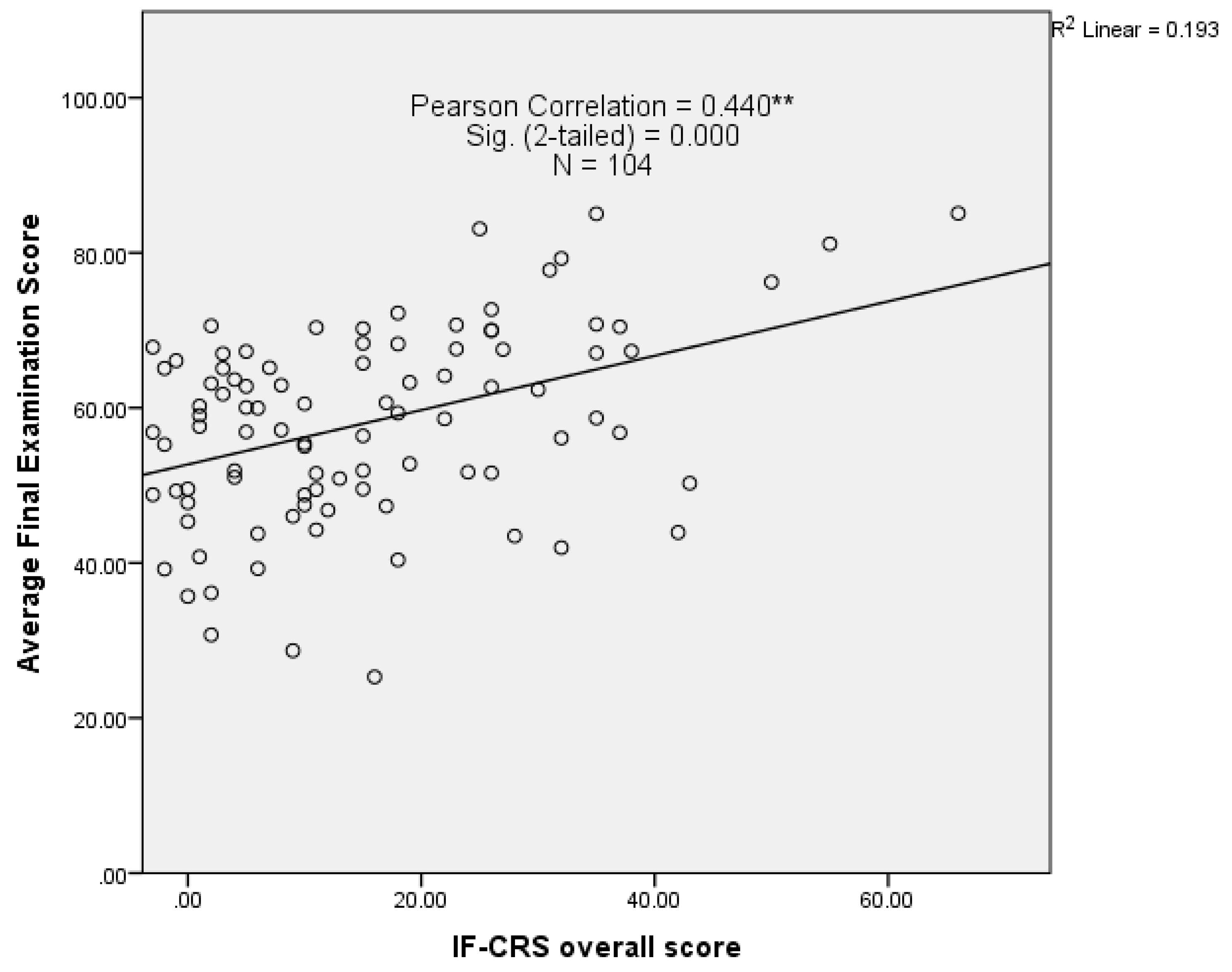 Pharmacy 08 00197 g003