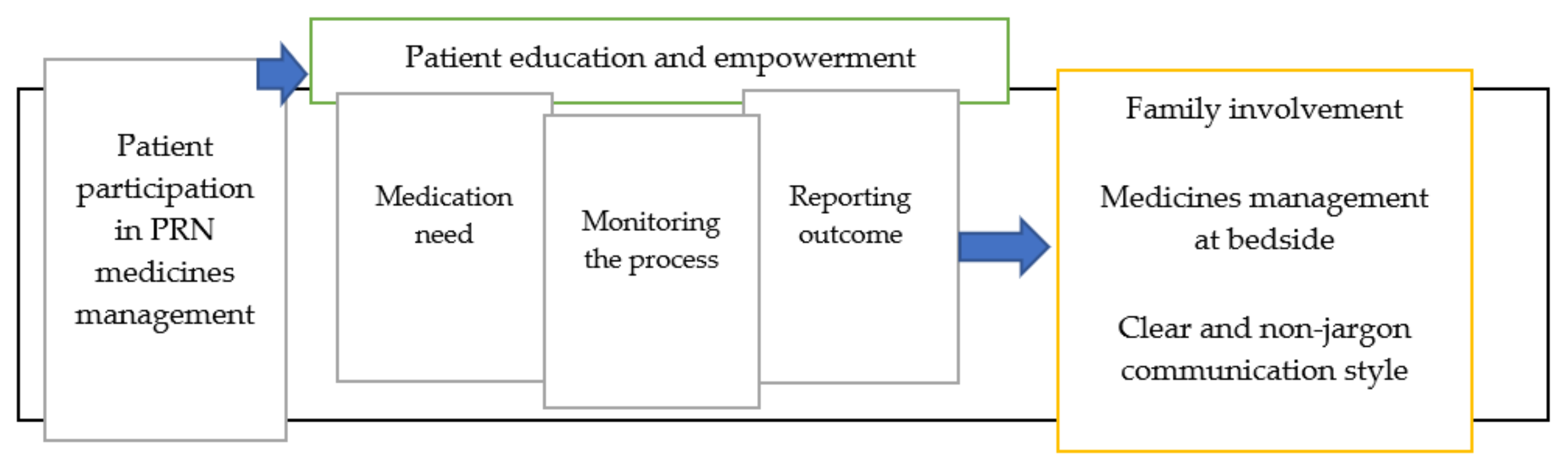 Pharmacy 08 00201 g002 Pharmacy 08 00201 g002