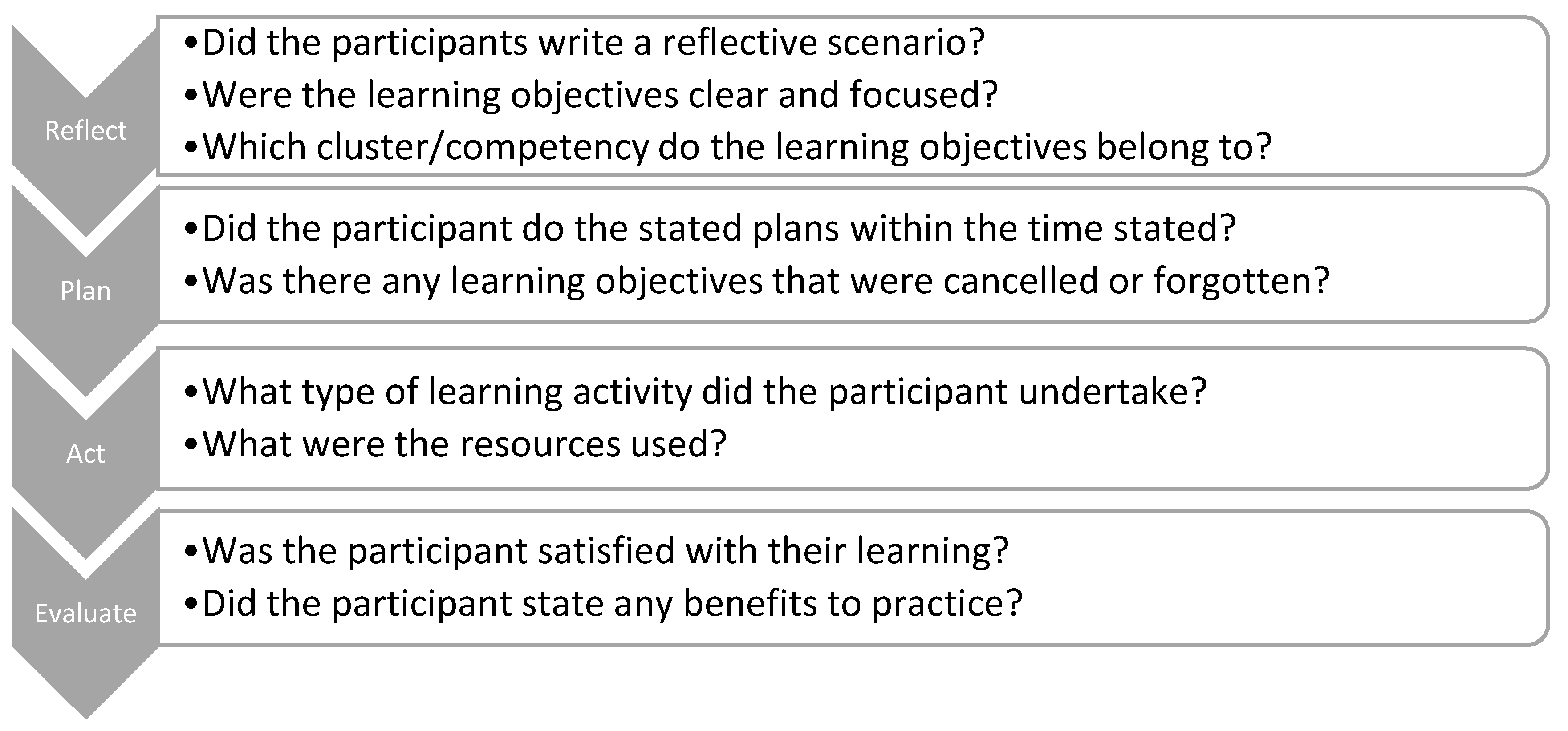 Pharmacy 08 00207 g002