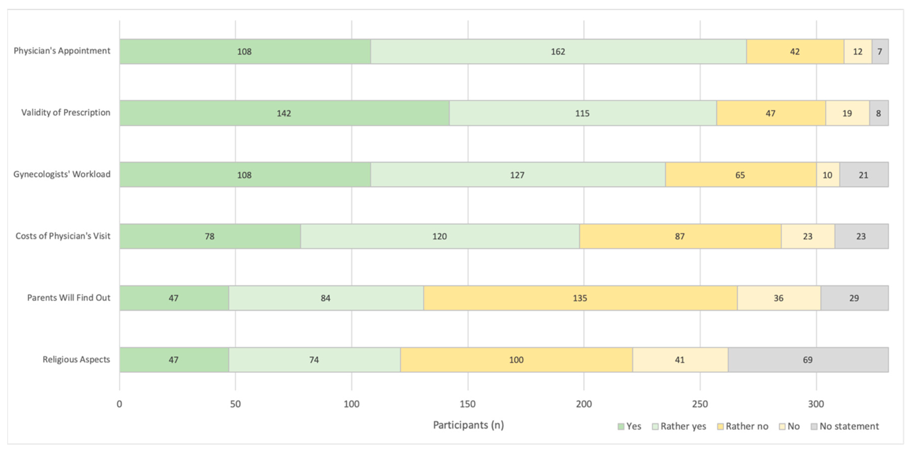 Pharmacy 08 00210 g001 Pharmacy 08 00210 g001