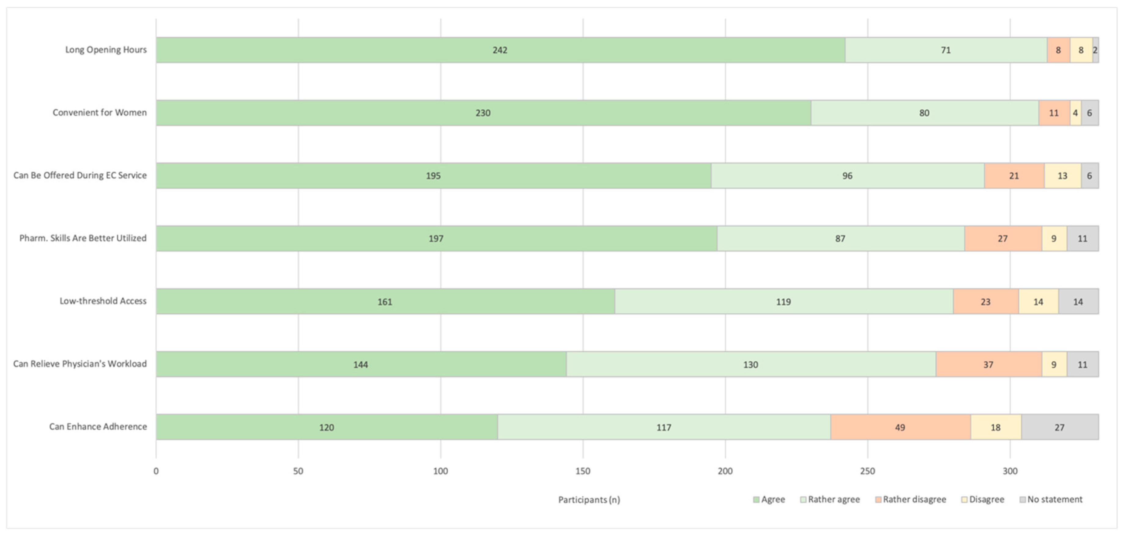 Pharmacy 08 00210 g002 Pharmacy 08 00210 g002