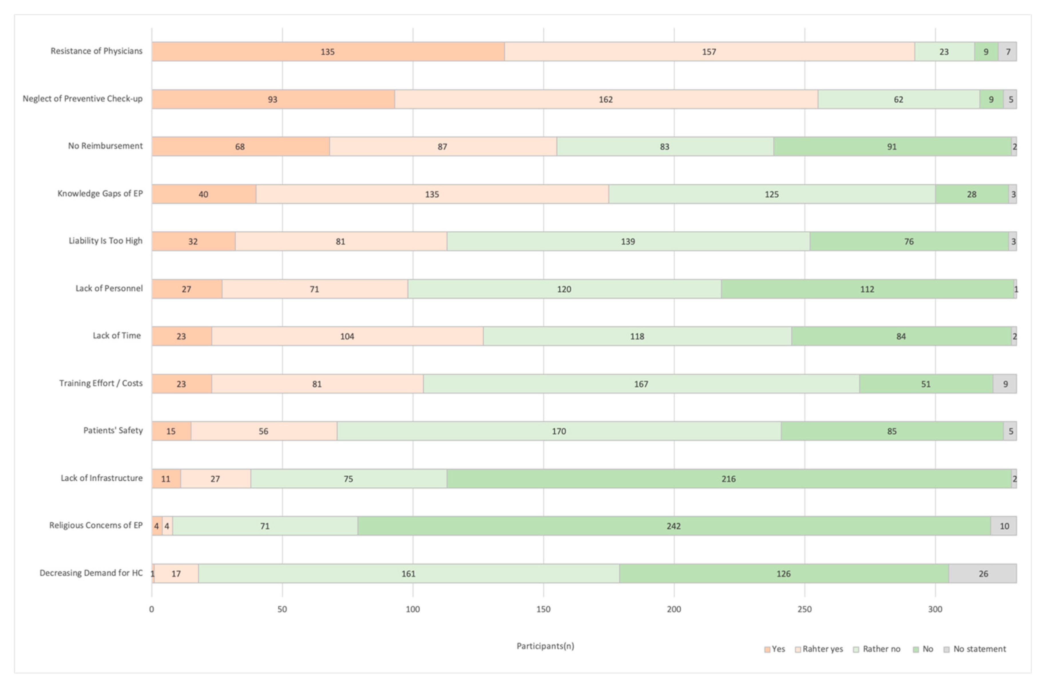 Pharmacy 08 00210 g003 Pharmacy 08 00210 g003