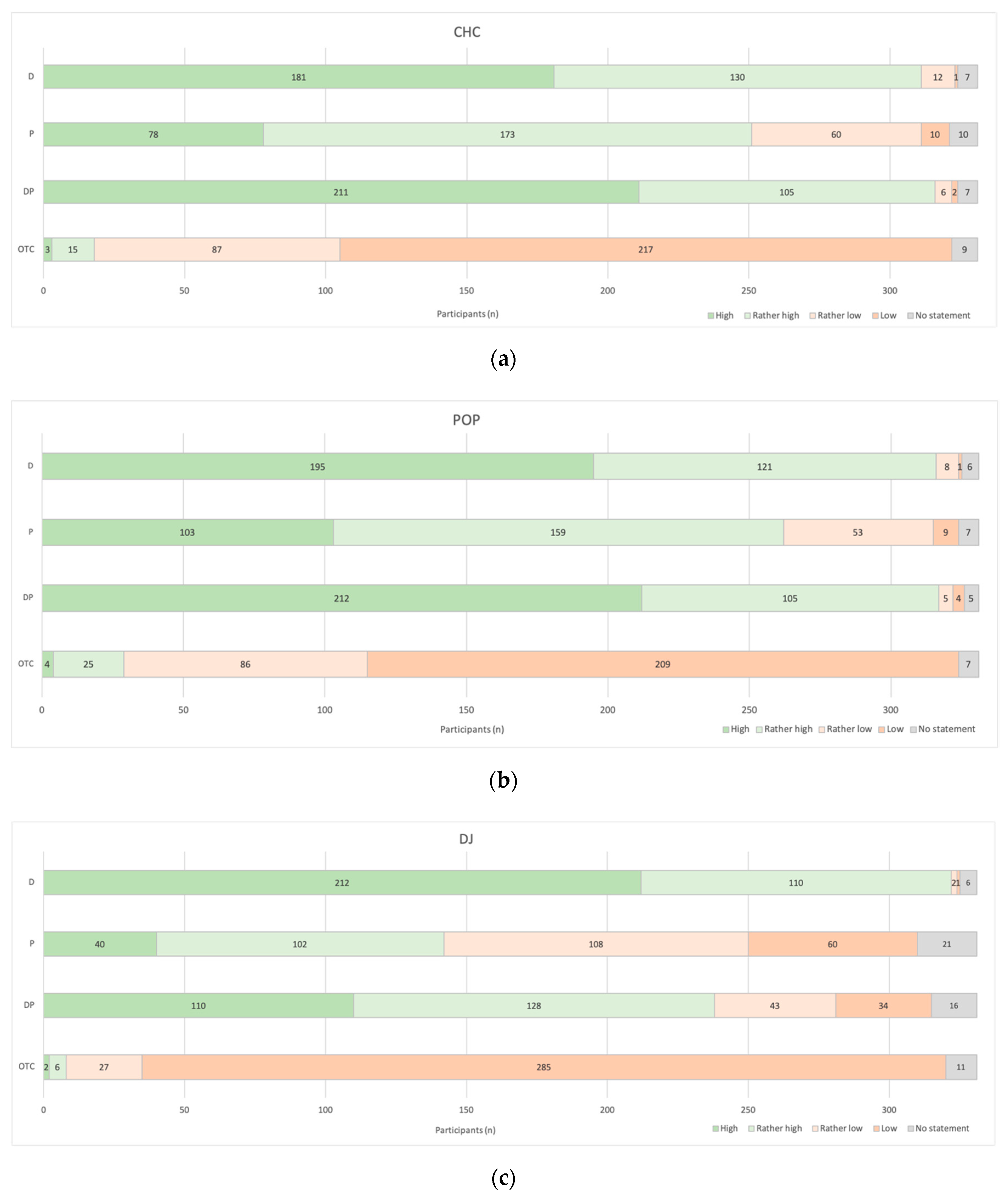 Pharmacy 08 00210 g004 Pharmacy 08 00210 g004