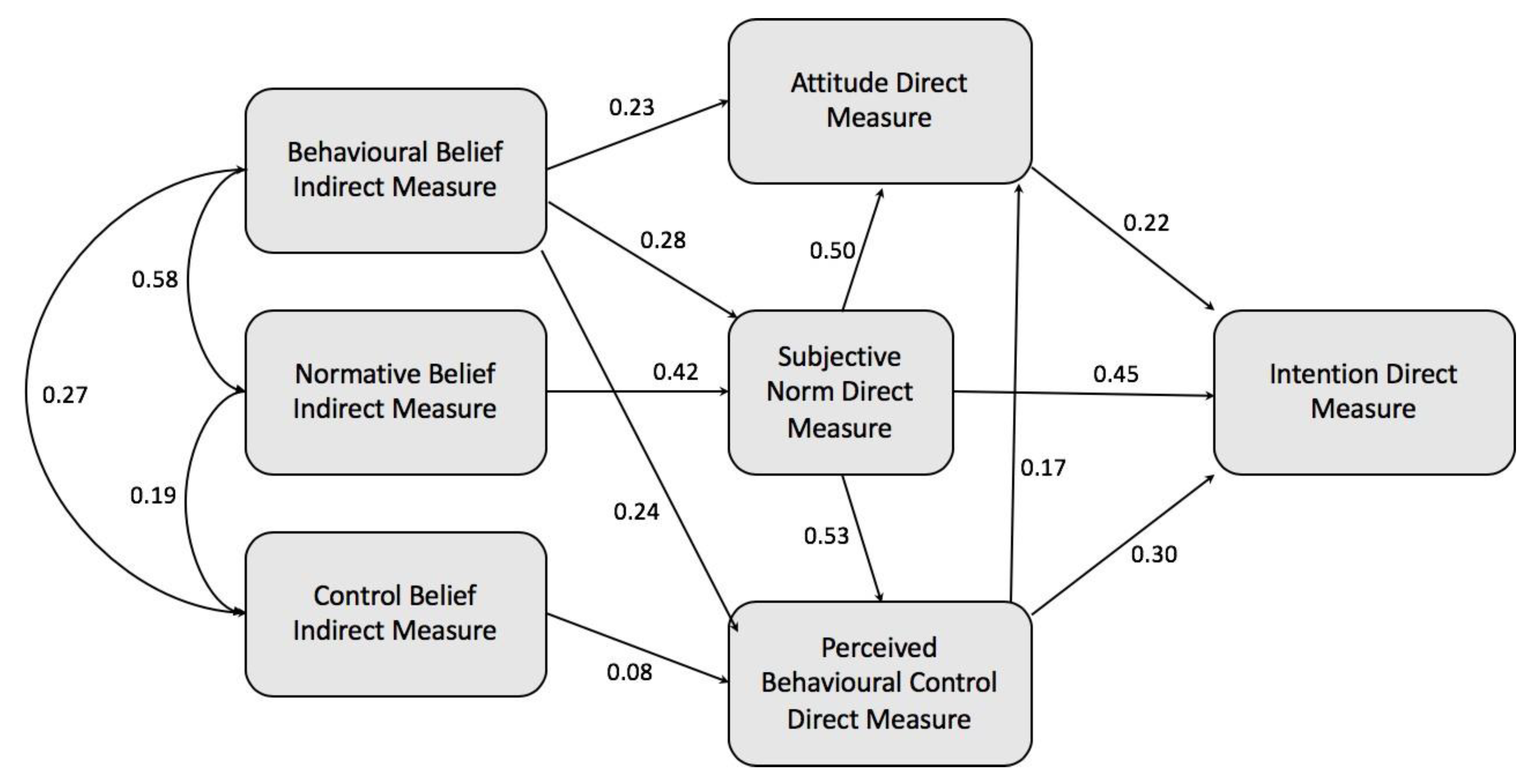 Pharmacy 08 00213 g007 Pharmacy 08 00213 g007