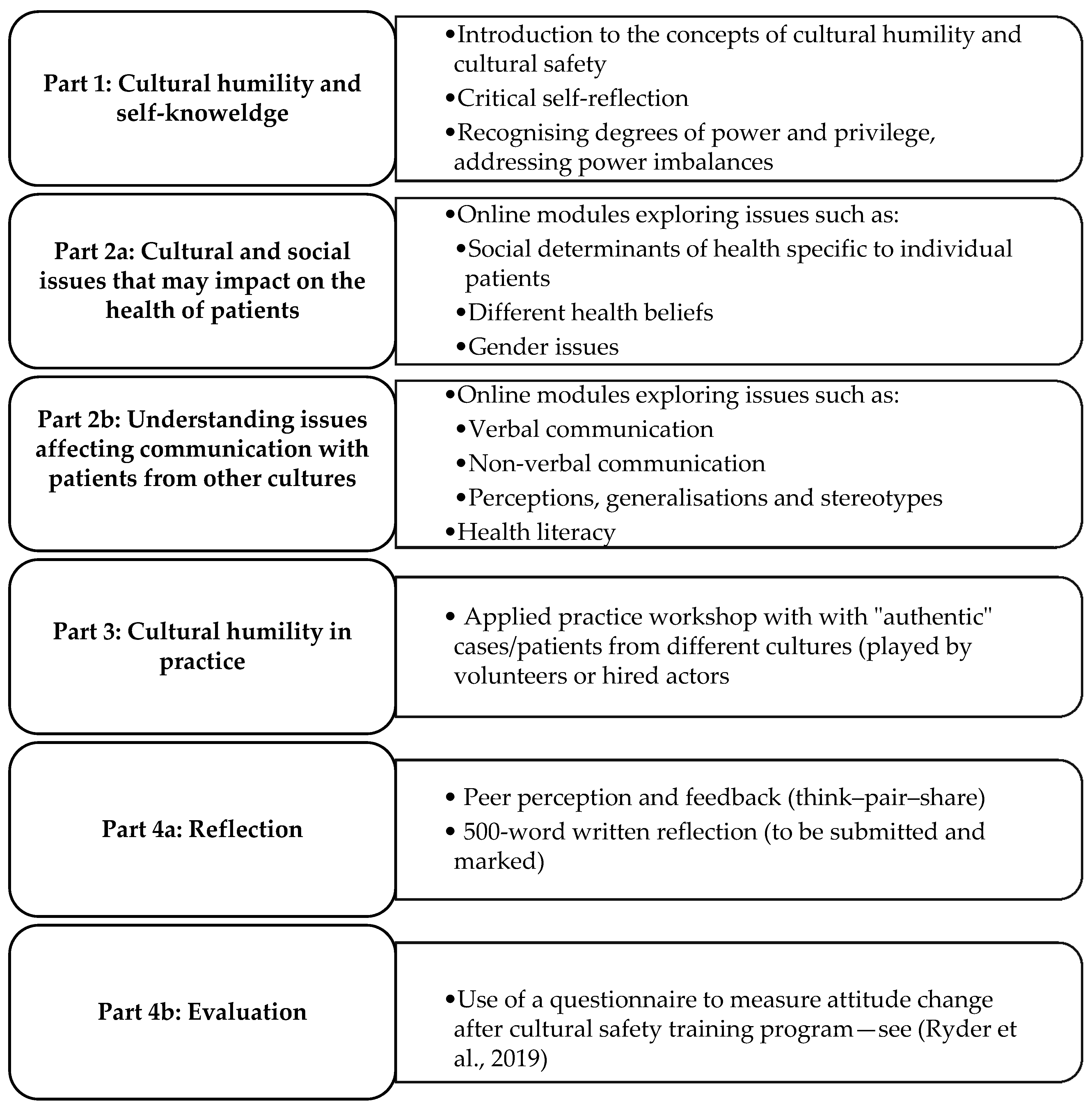 cultural humility in nursing essay