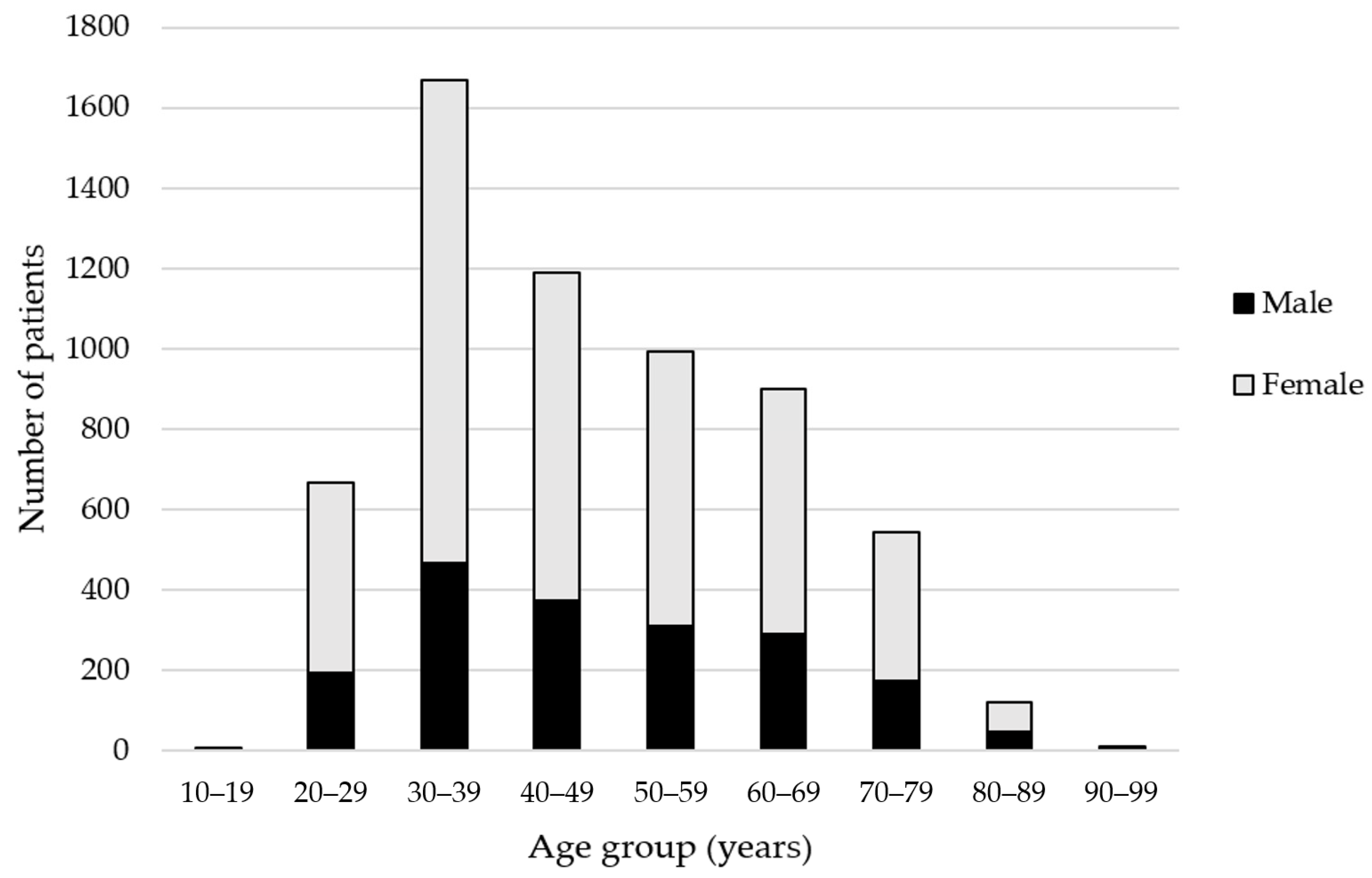 Pharmacy 08 00231 g001 Pharmacy 08 00231 g001