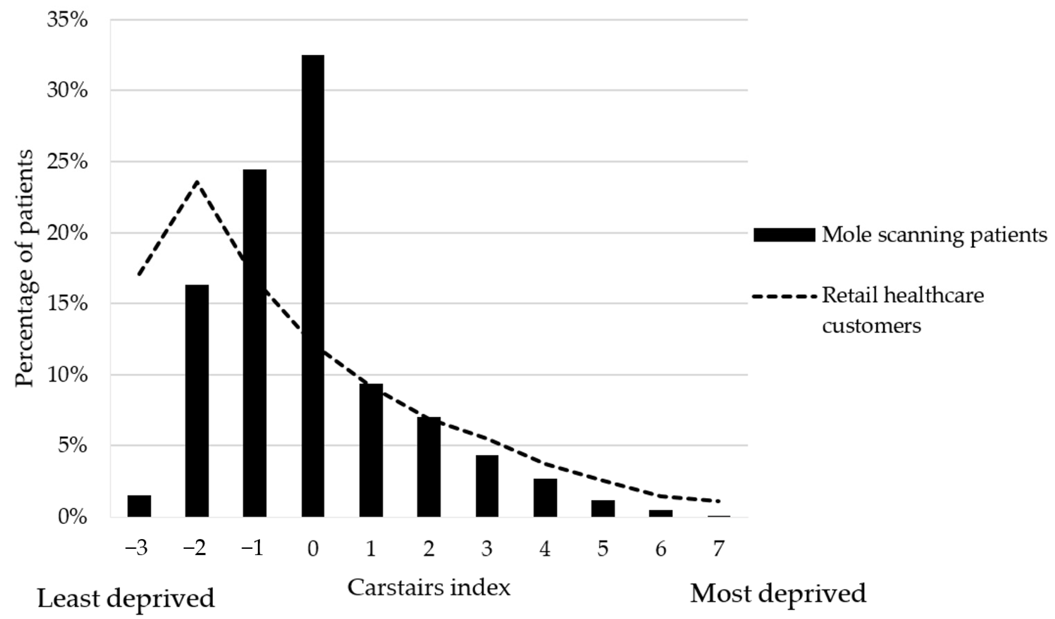 Pharmacy 08 00231 g002 Pharmacy 08 00231 g002