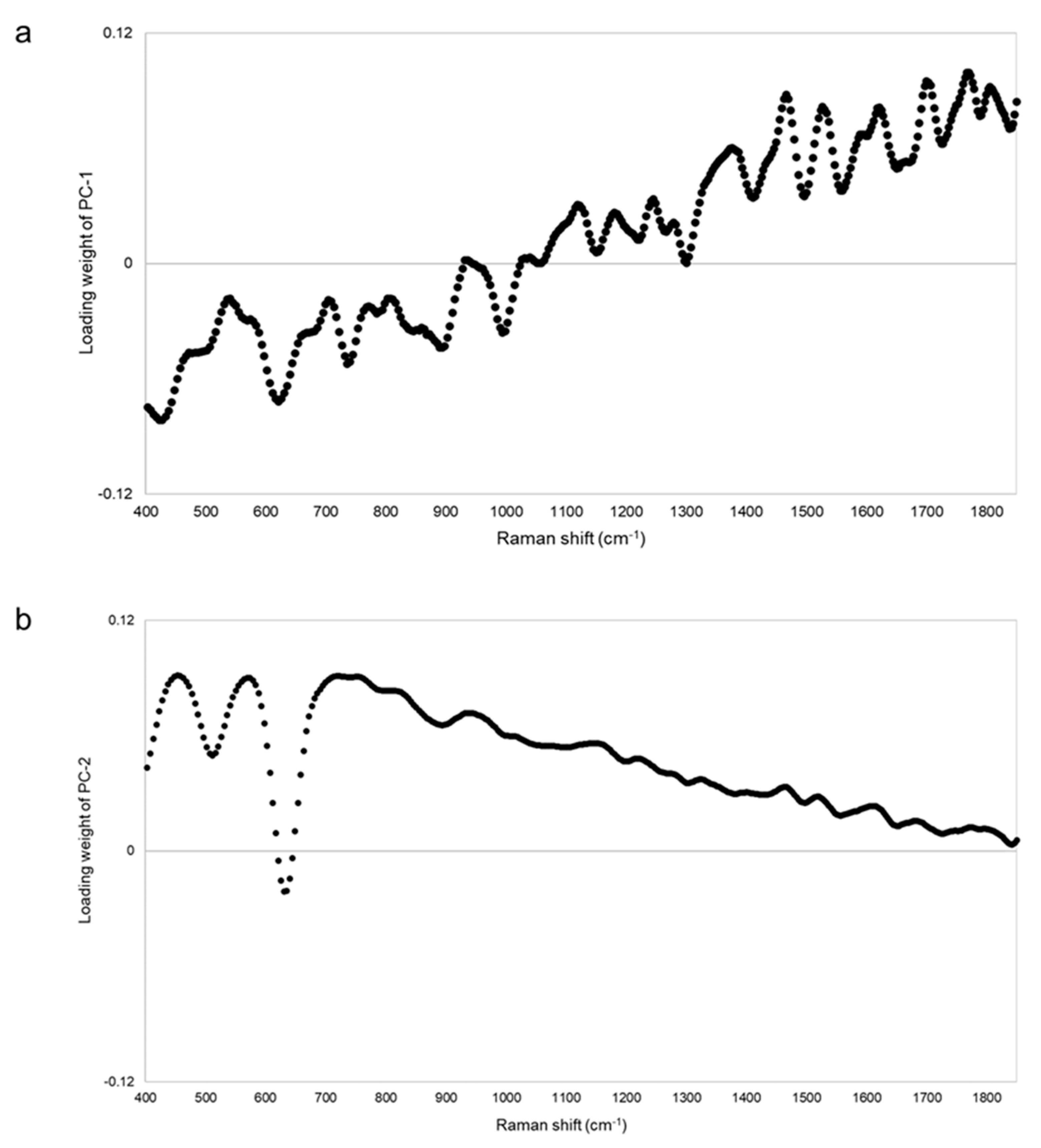 Pharmacy 09 00003 g005 Pharmacy 09 00003 g005