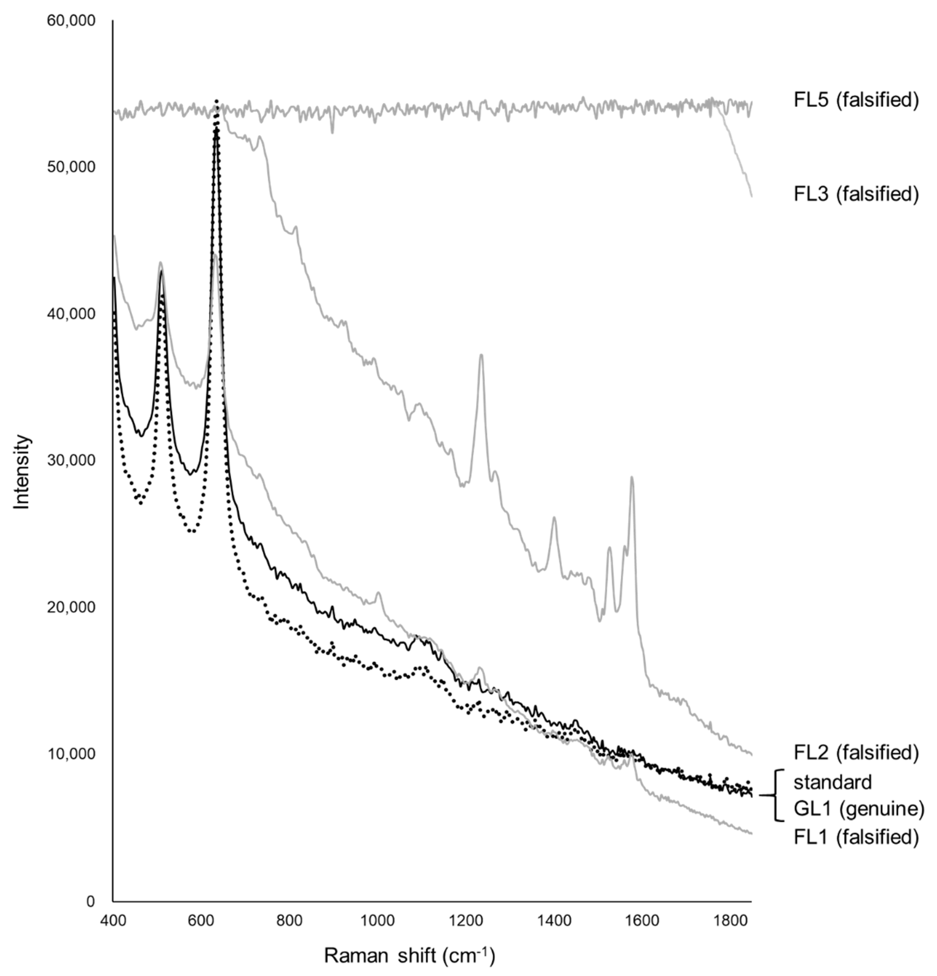 Pharmacy 09 00003 g006 Pharmacy 09 00003 g006