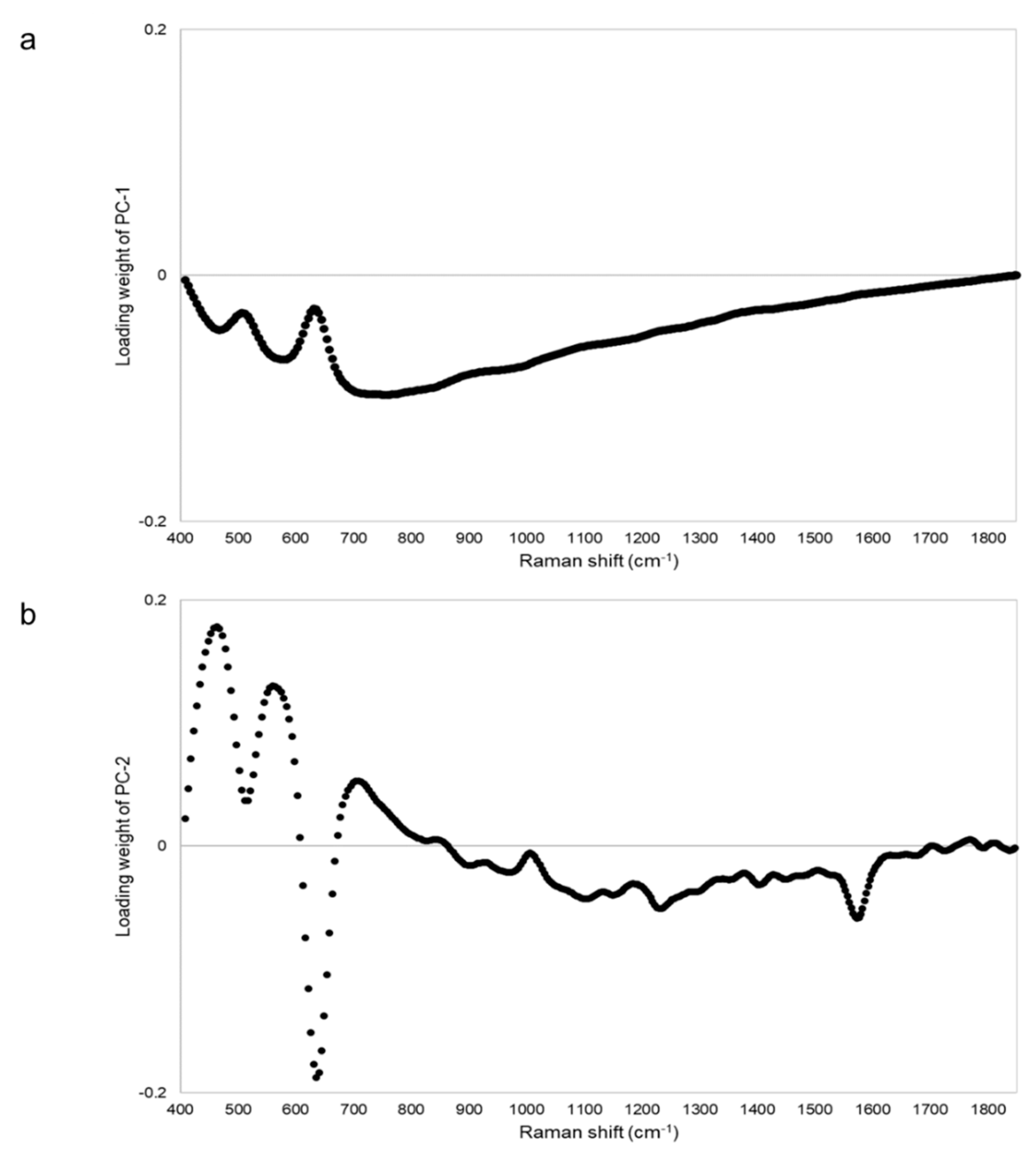 Pharmacy 09 00003 g011 Pharmacy 09 00003 g011