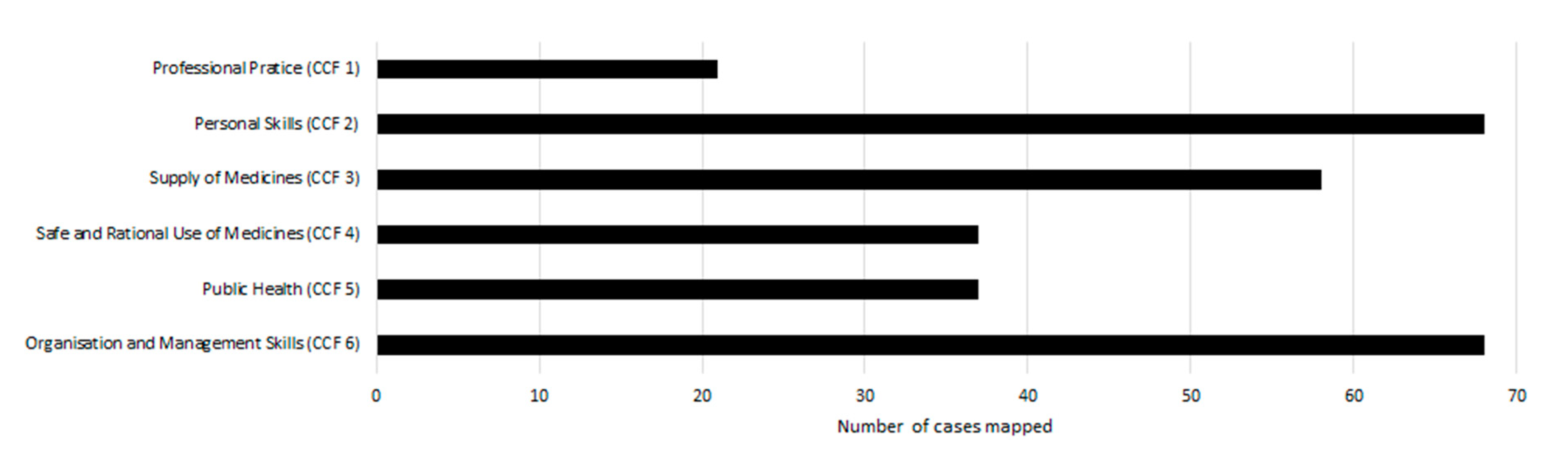 Pharmacy 09 00004 g002 Pharmacy 09 00004 g002