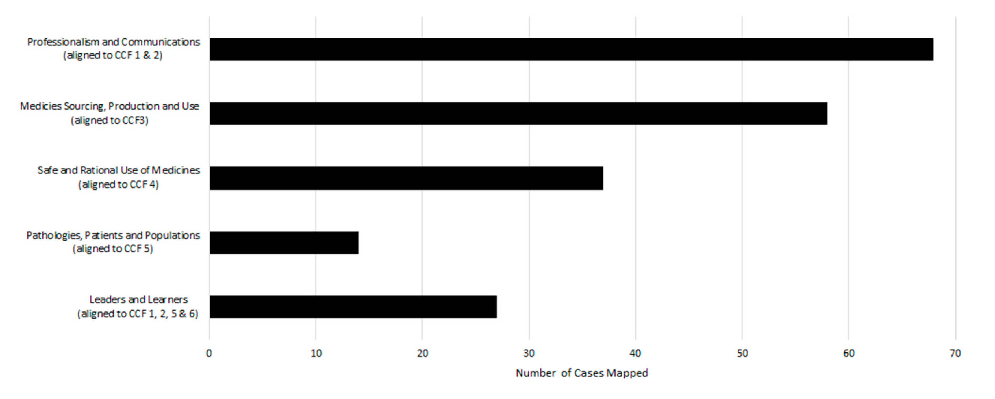 Pharmacy 09 00004 g003 Pharmacy 09 00004 g003