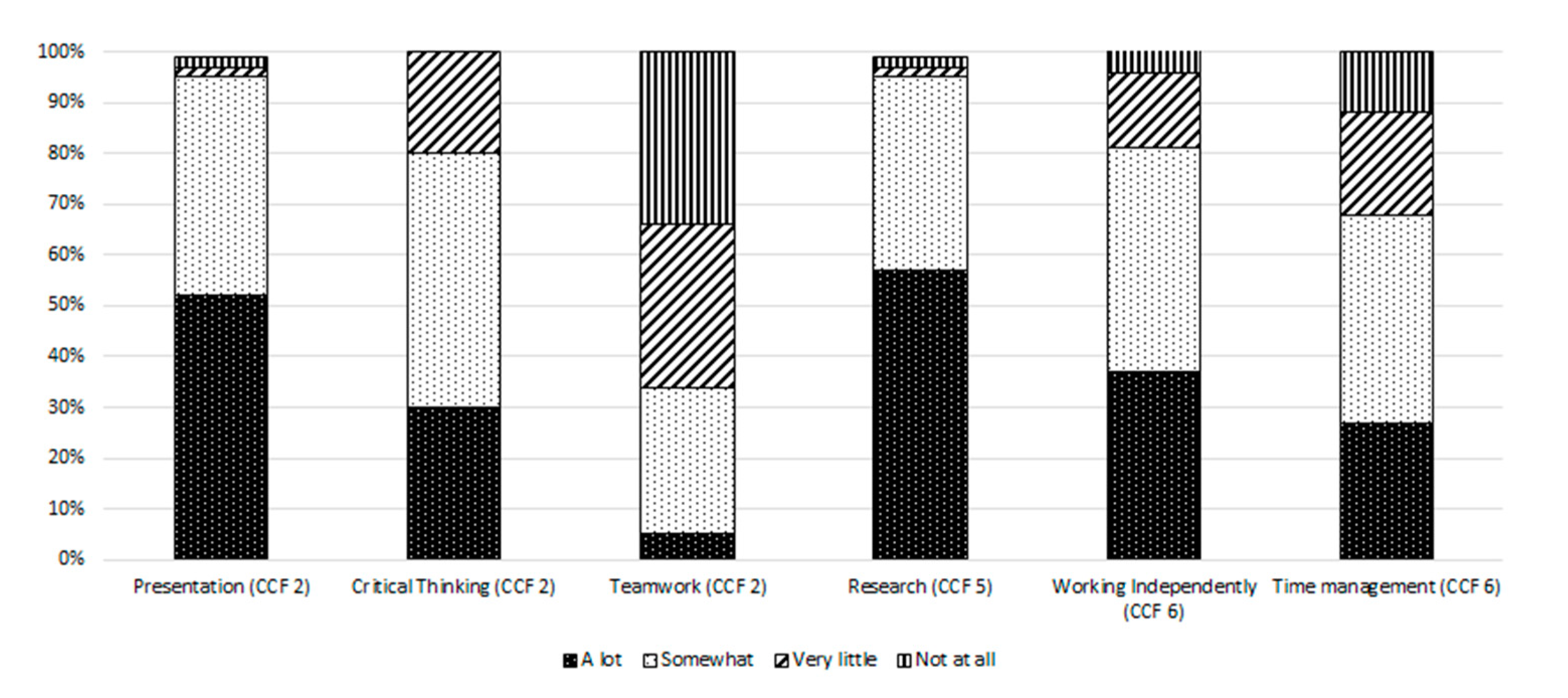 Pharmacy 09 00004 g004 Pharmacy 09 00004 g004