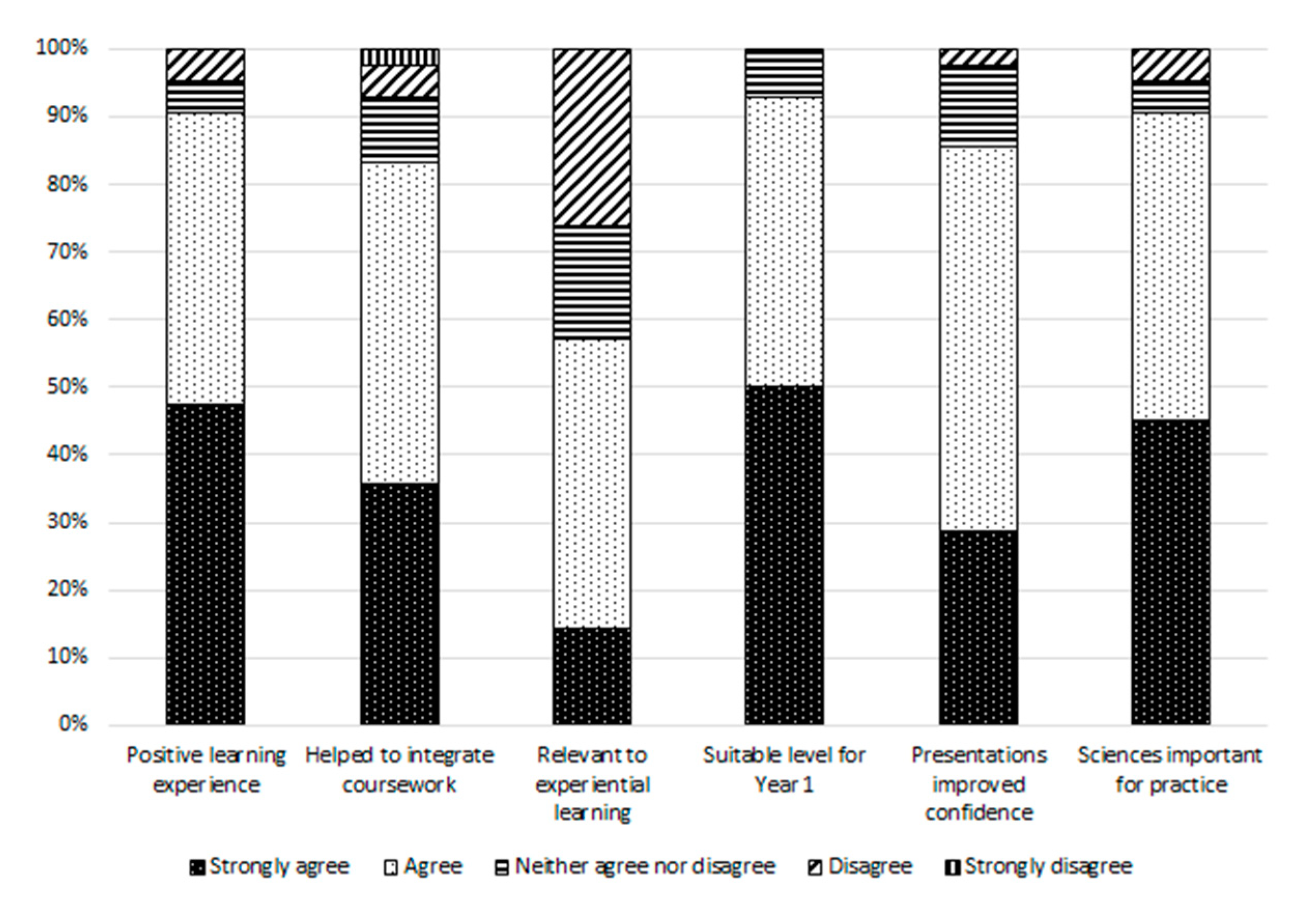 Pharmacy 09 00004 g005 Pharmacy 09 00004 g005