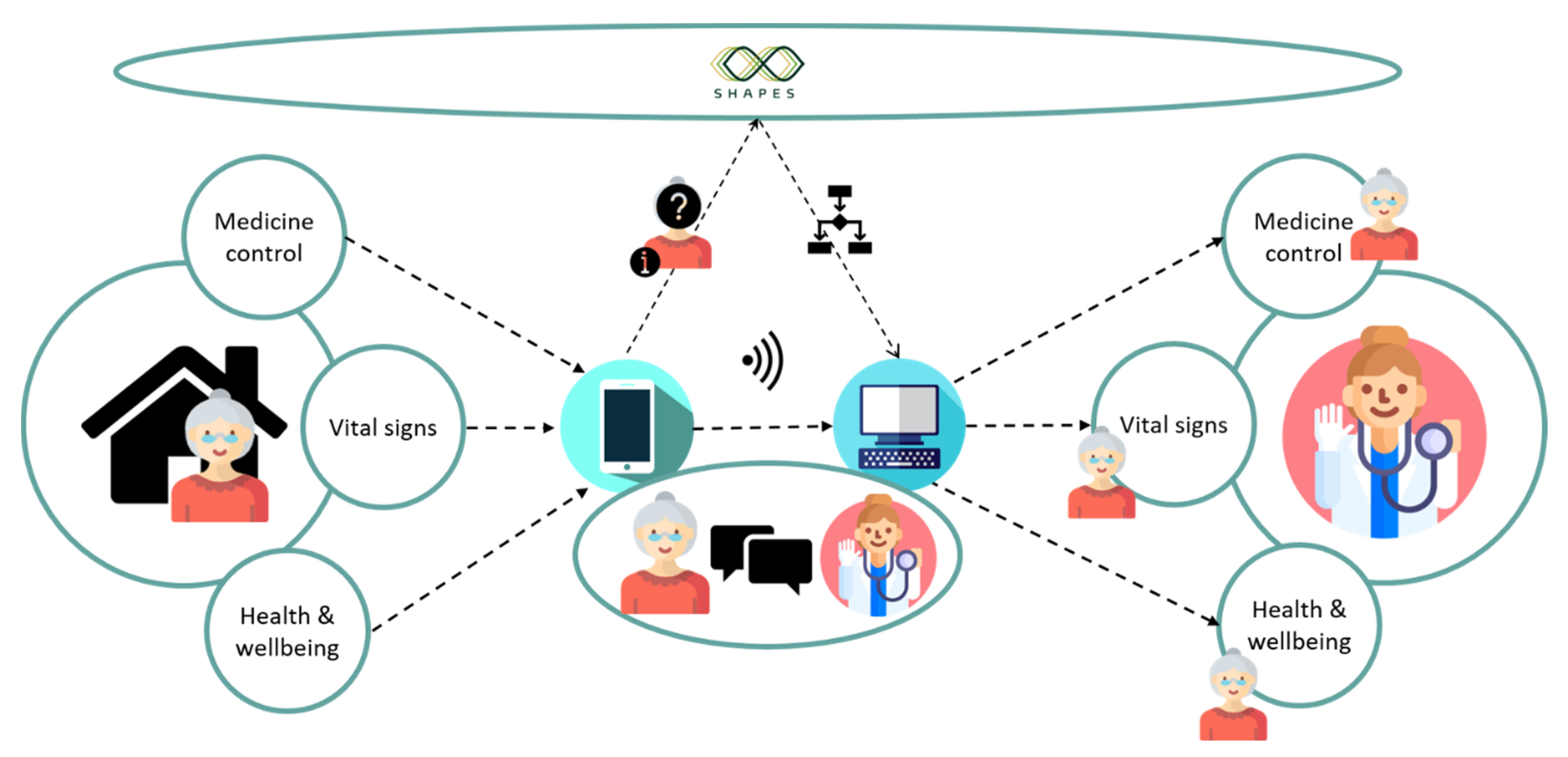 Pharmacy 09 00017 g001 550