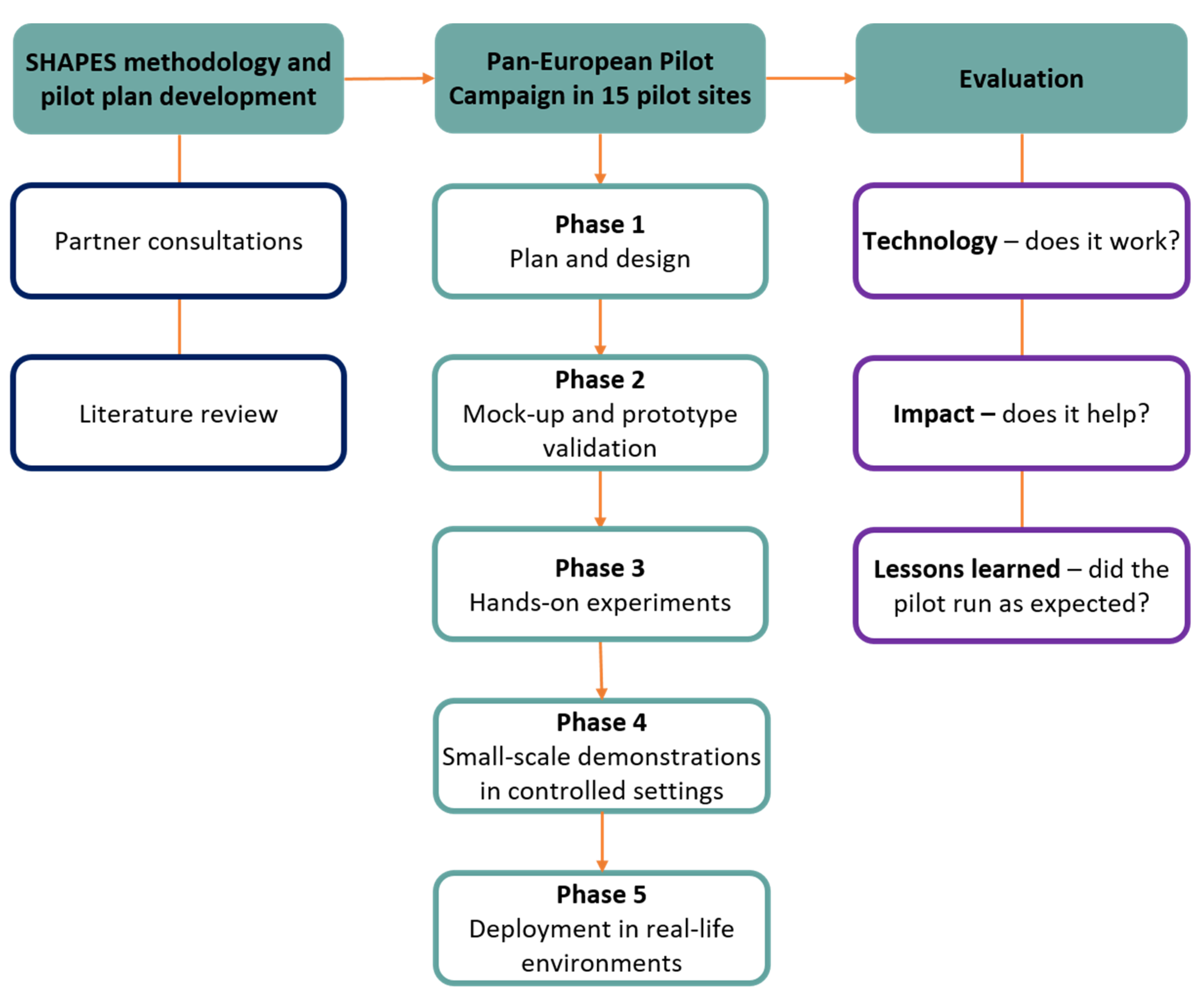 Pharmacy 09 00017 g002 550