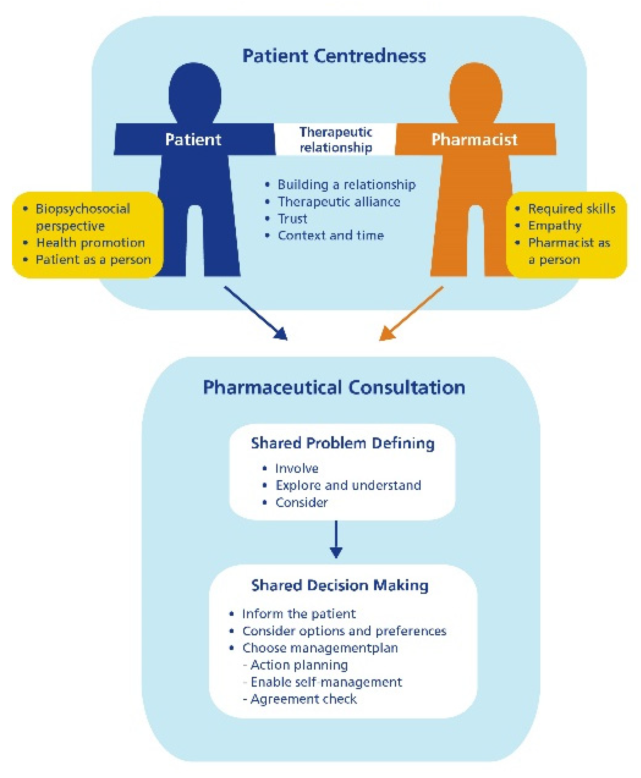 Pharmacy 09 00022 g001 Pharmacy 09 00022 g001
