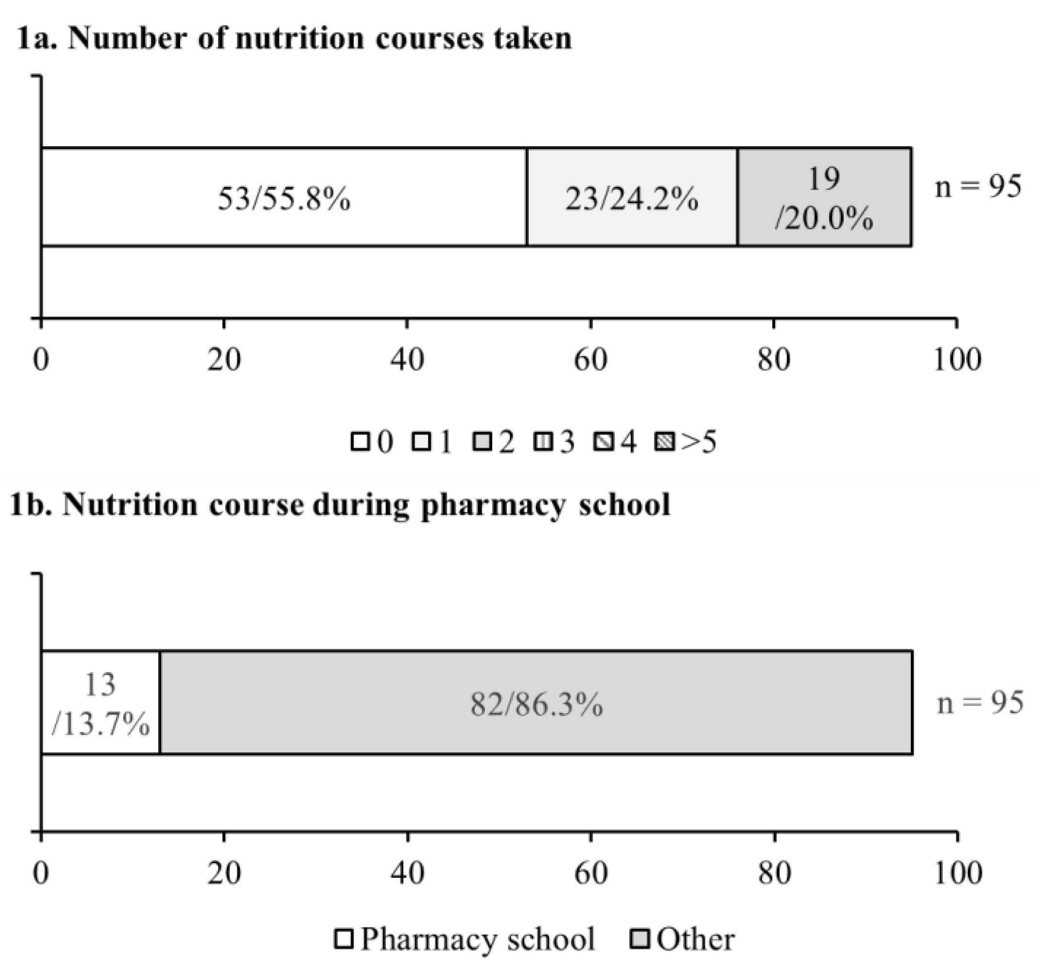 Pharmacy 09 00026 g001