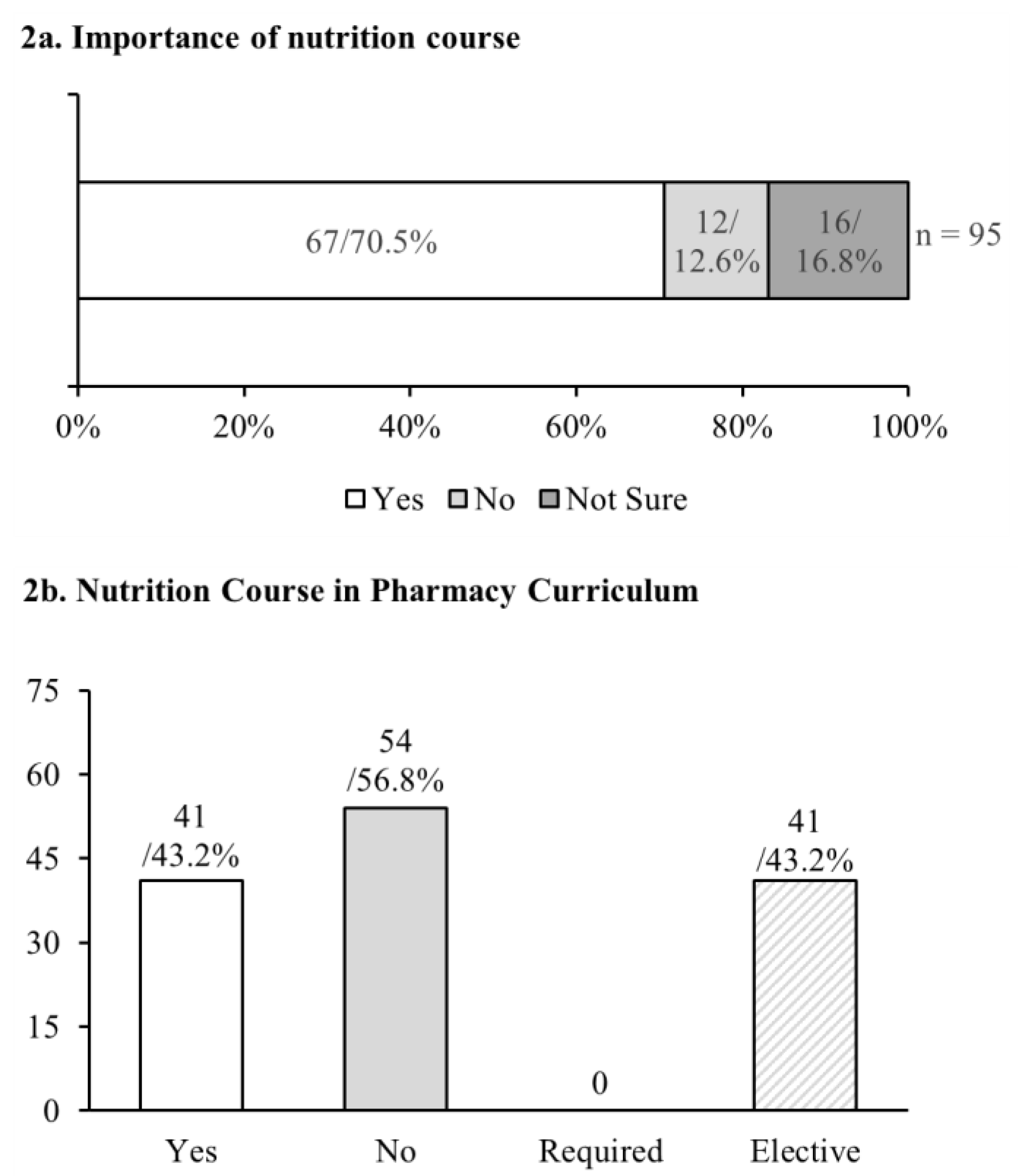 Pharmacy 09 00026 g002