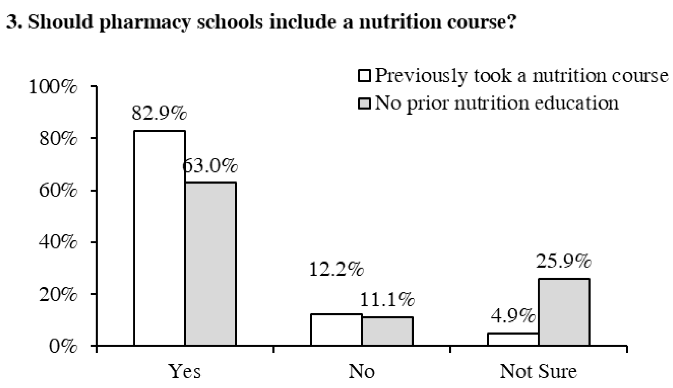 Pharmacy 09 00026 g003