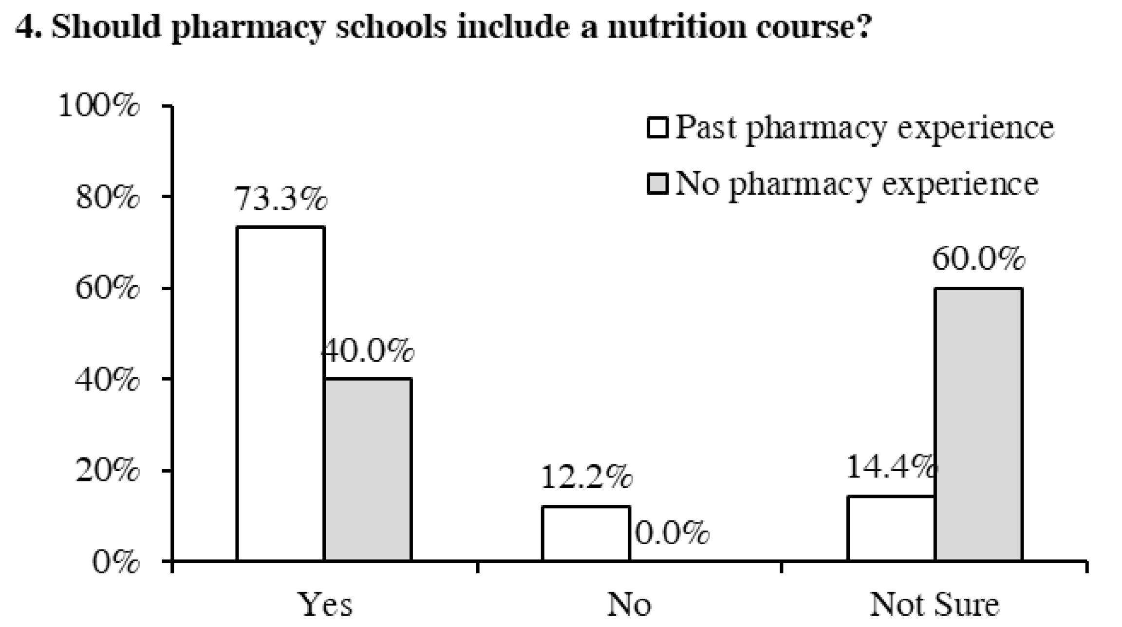 Pharmacy 09 00026 g004