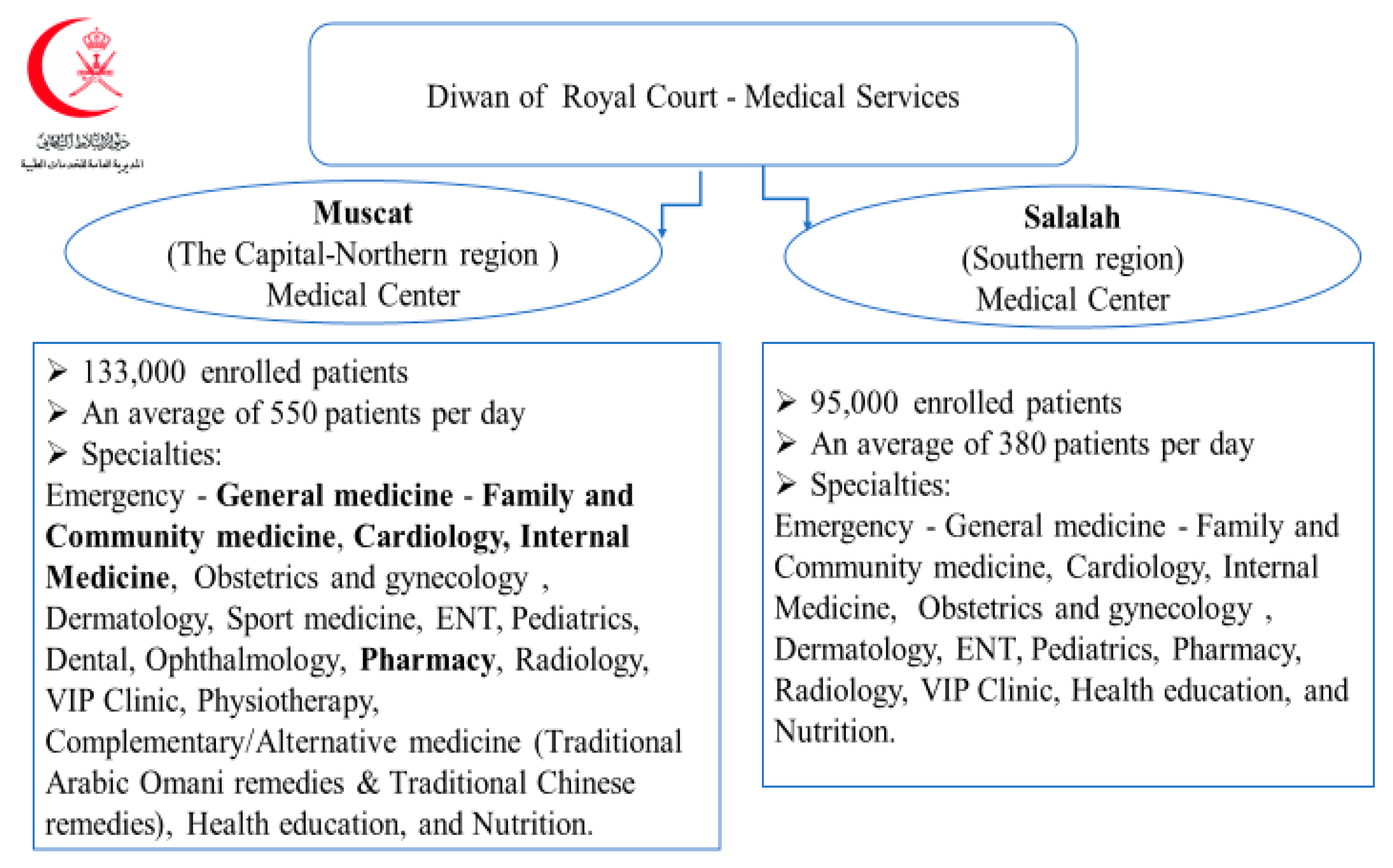 Pharmacy 09 00031 g001