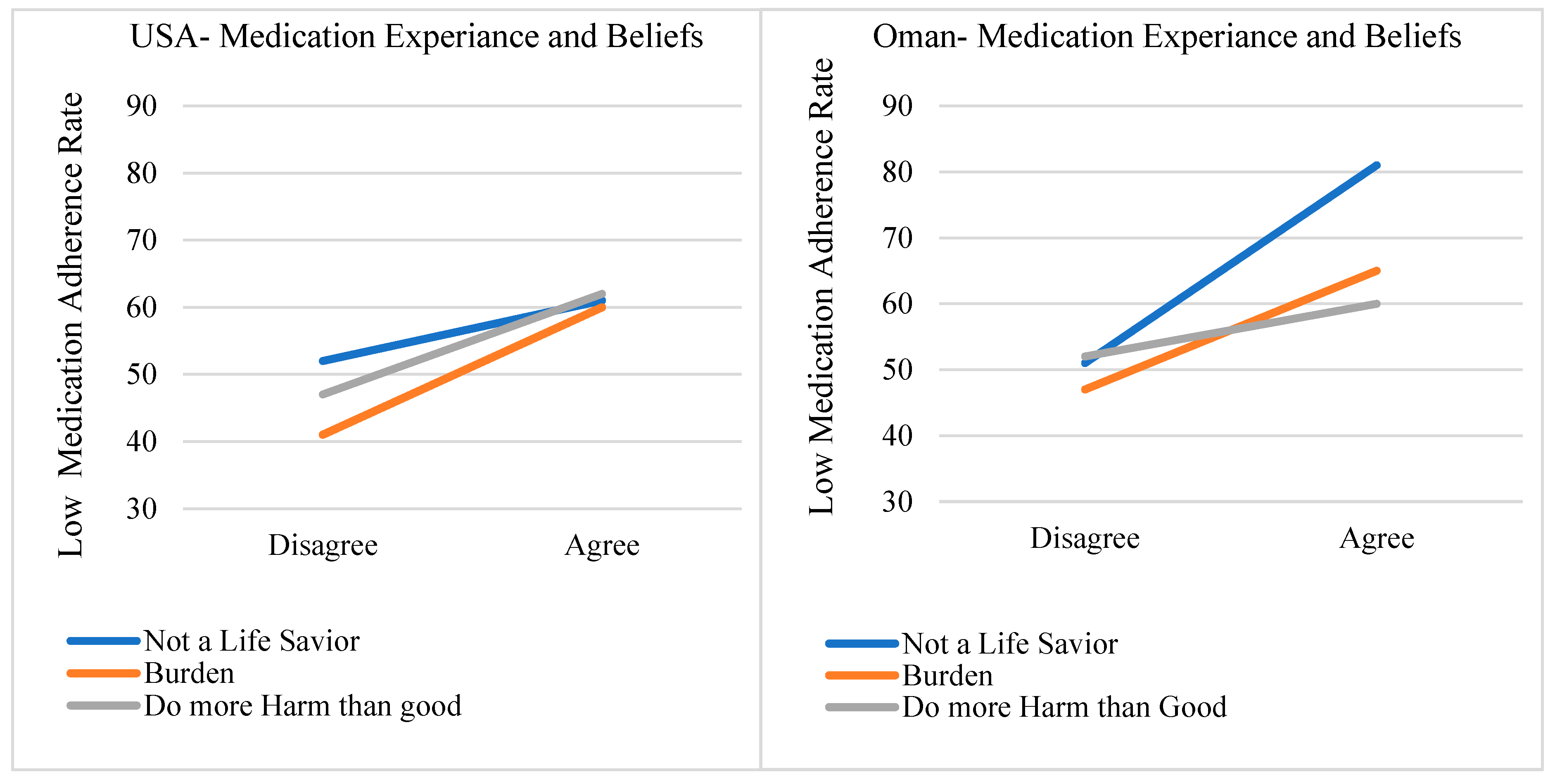 Pharmacy 09 00031 g003