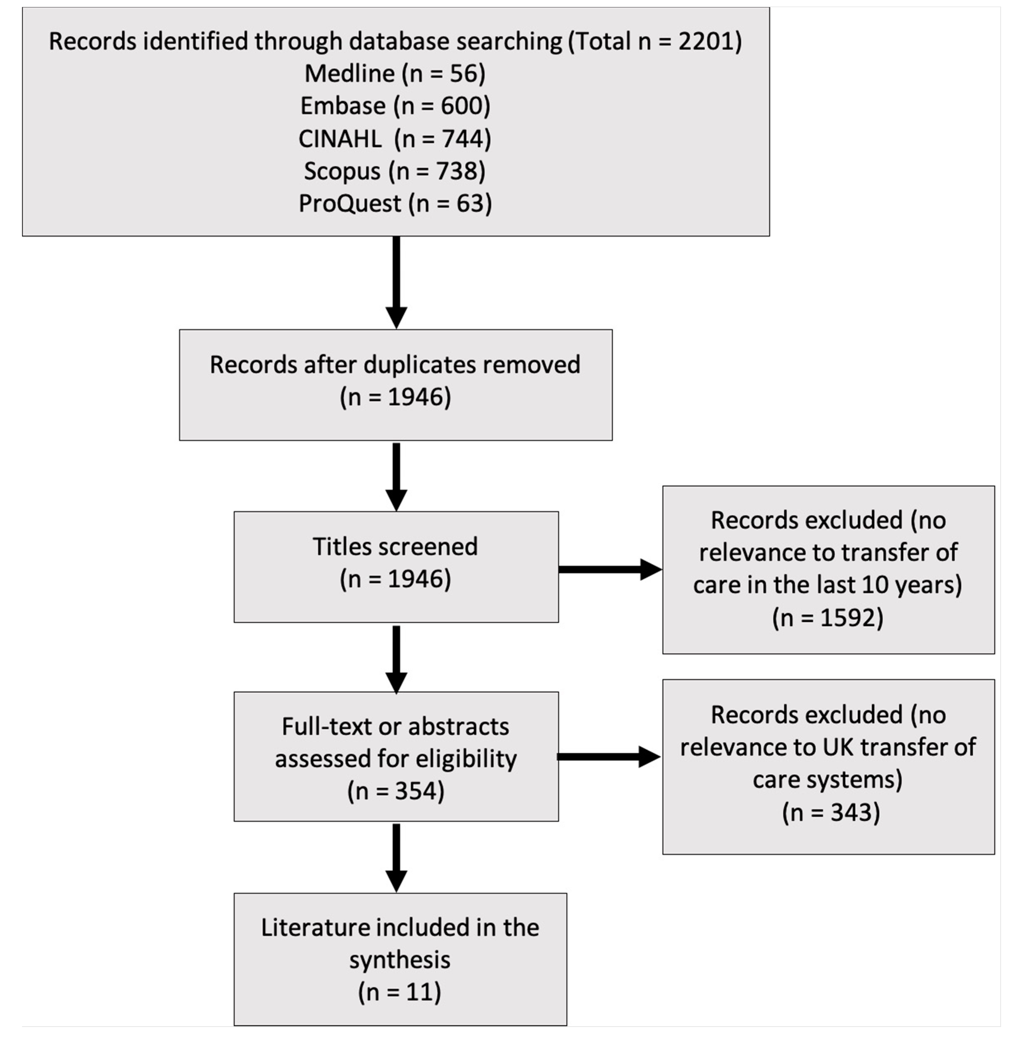 Pharmacy 09 00036 g001