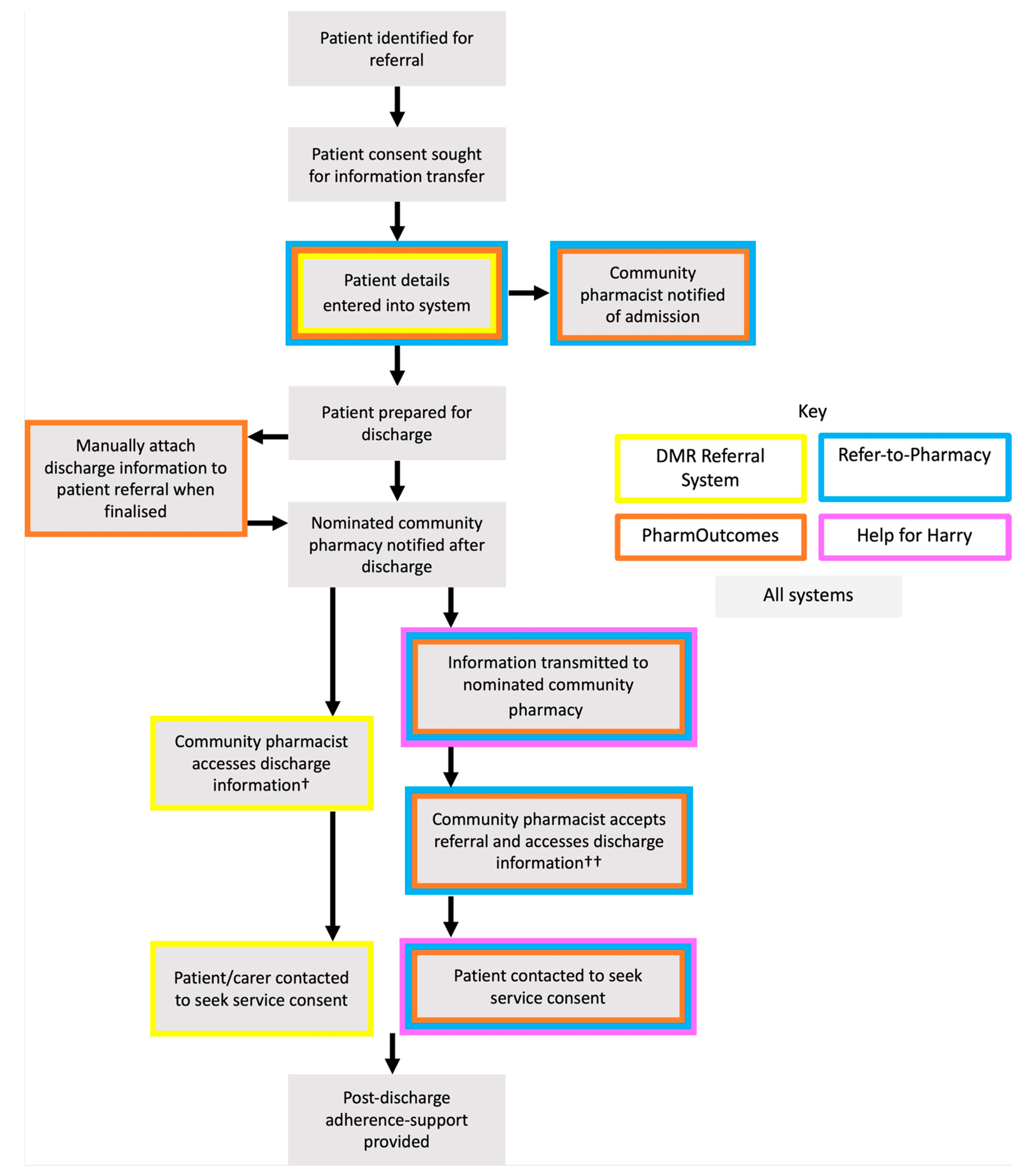 Pharmacy 09 00036 g002