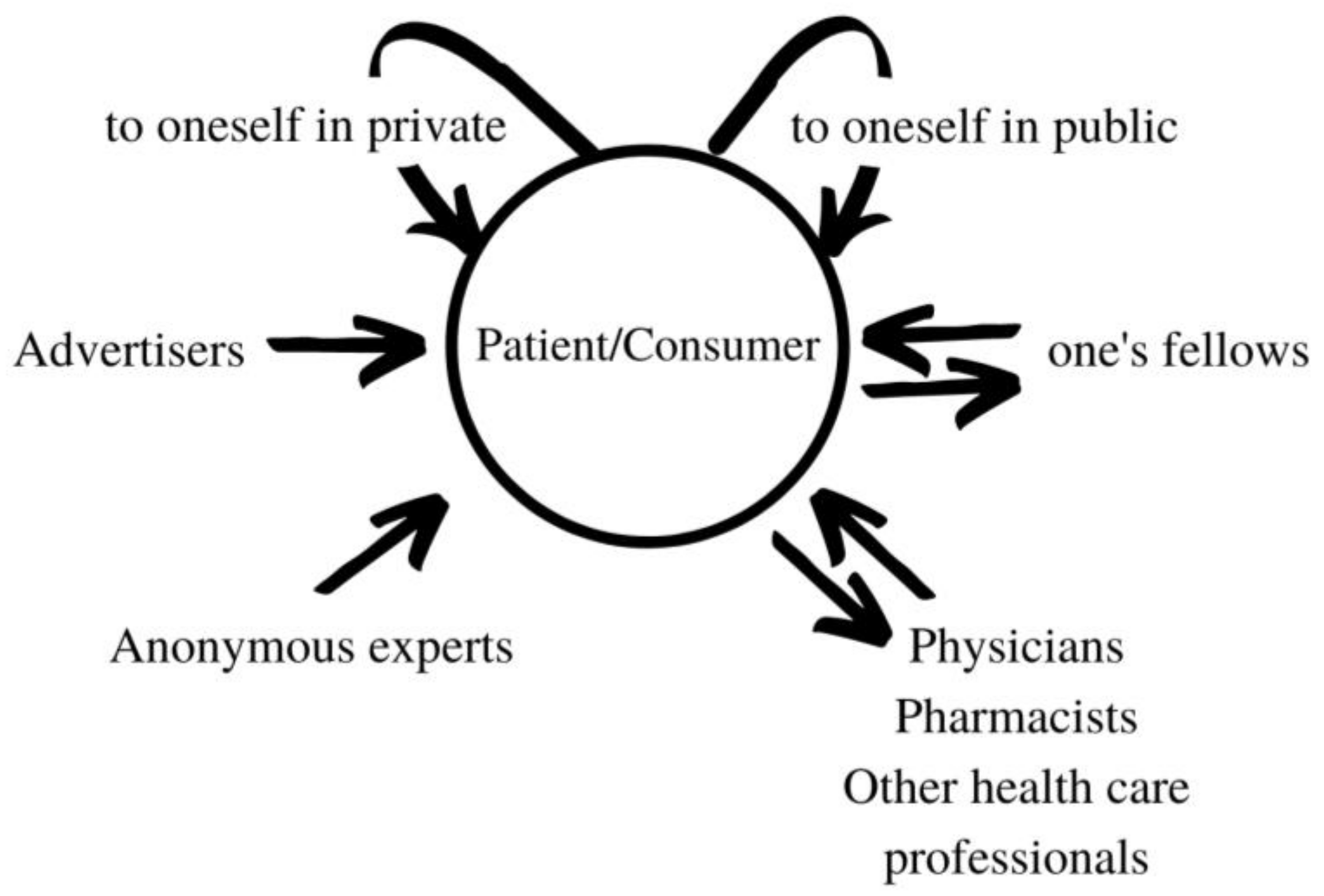 Decoding Rx Meaning & Symbol in Pharmacy