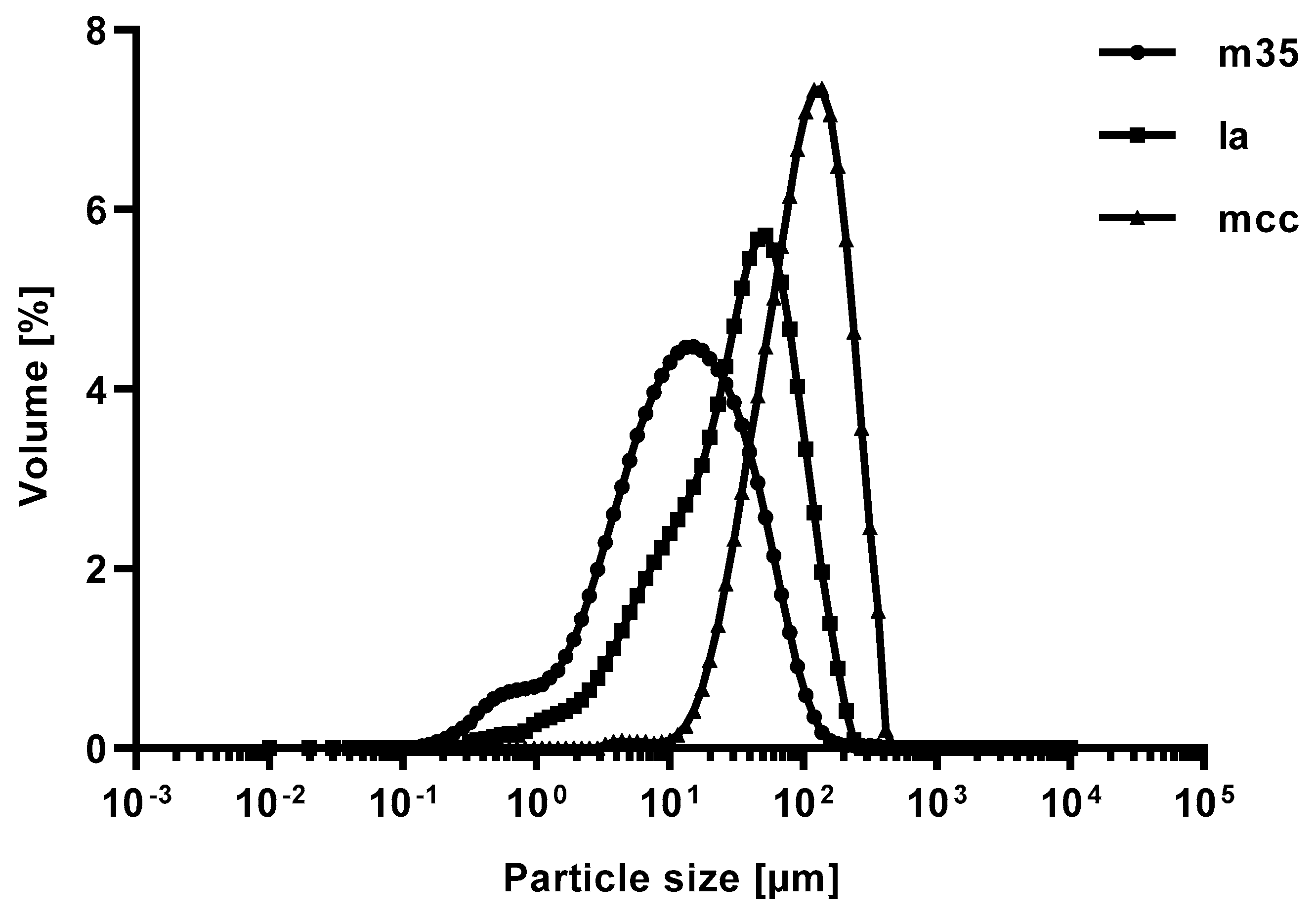 Pharmacy 09 00056 g002