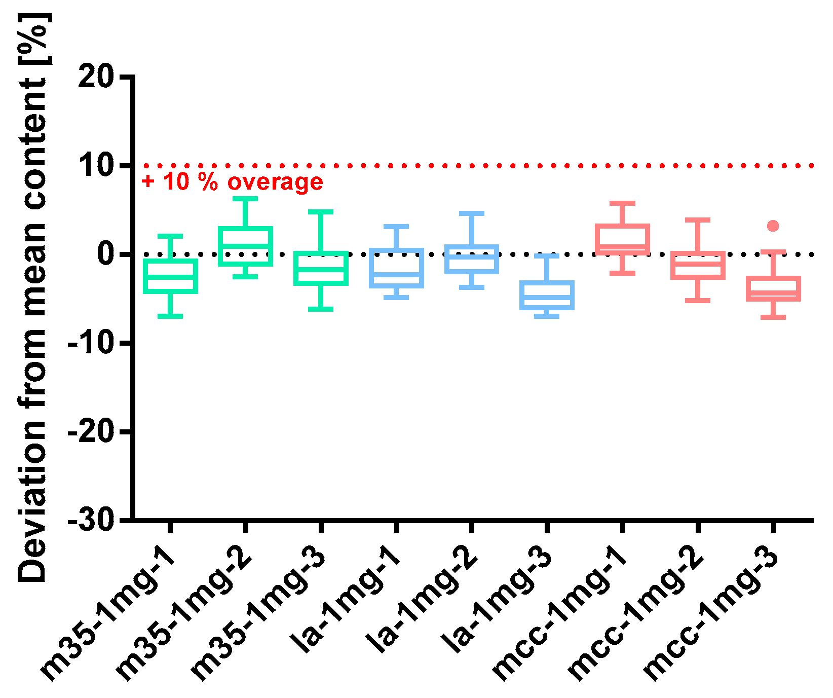 Pharmacy 09 00056 g007