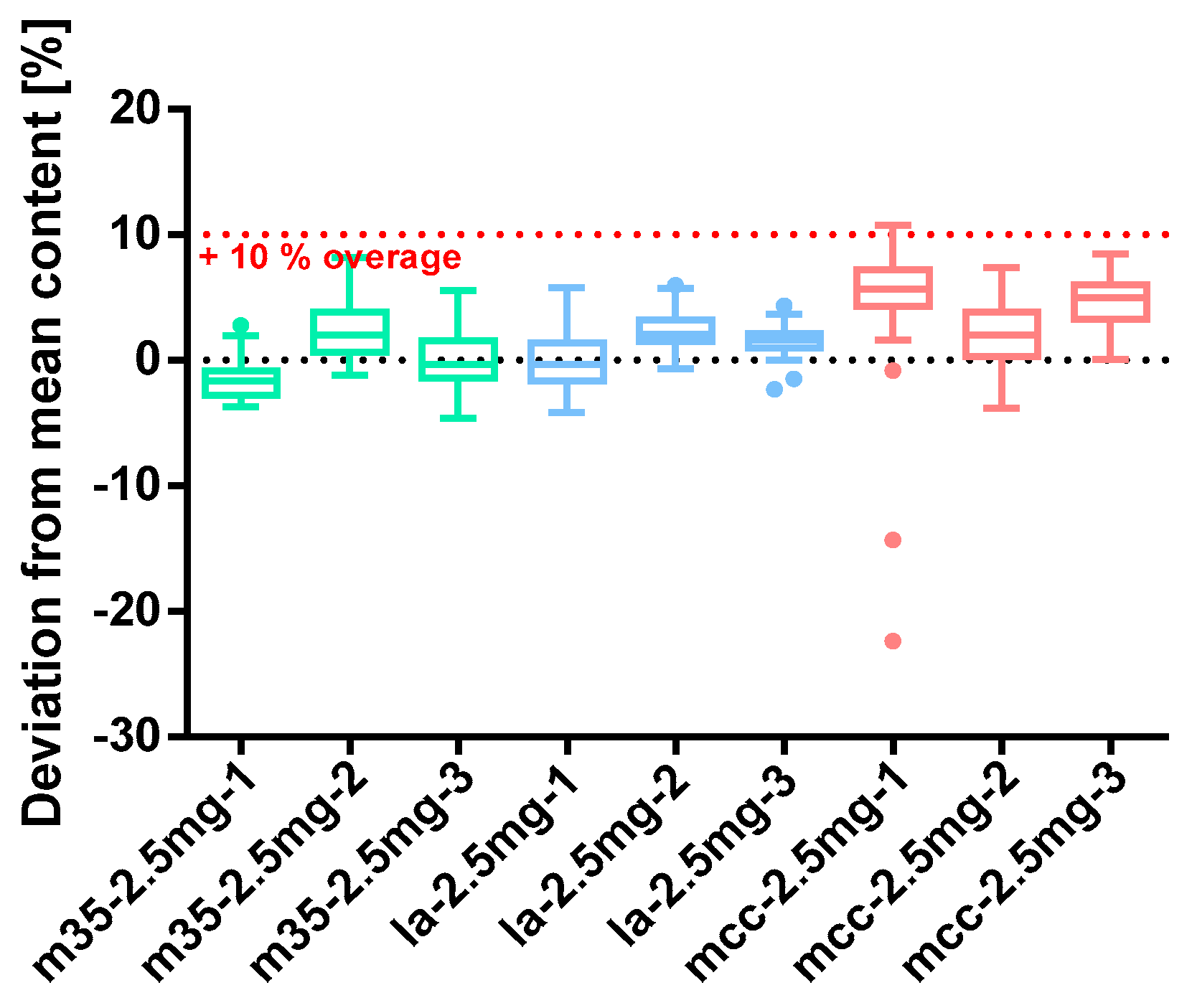 Pharmacy 09 00056 g008
