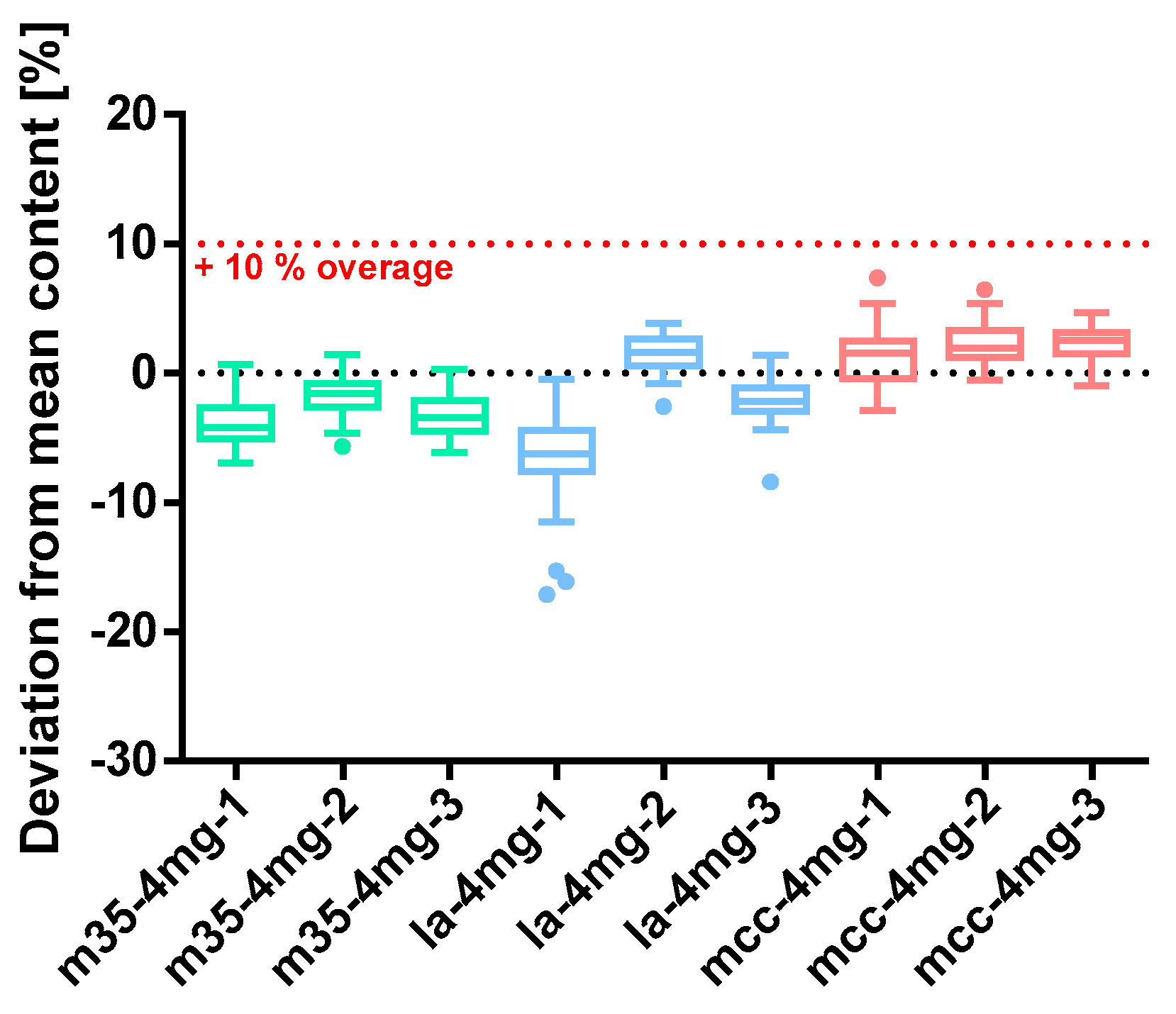 Pharmacy 09 00056 g009