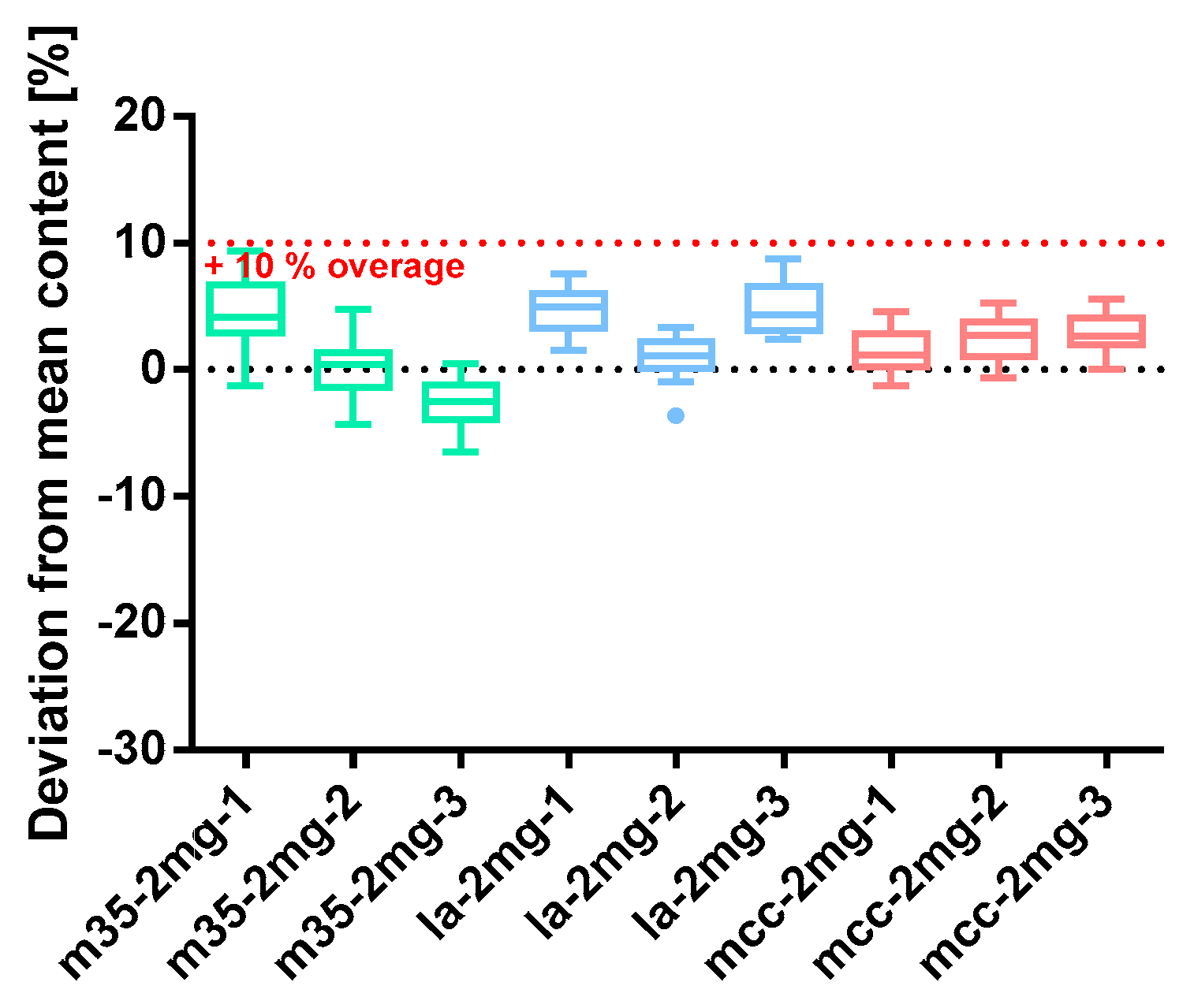 Pharmacy 09 00056 g011