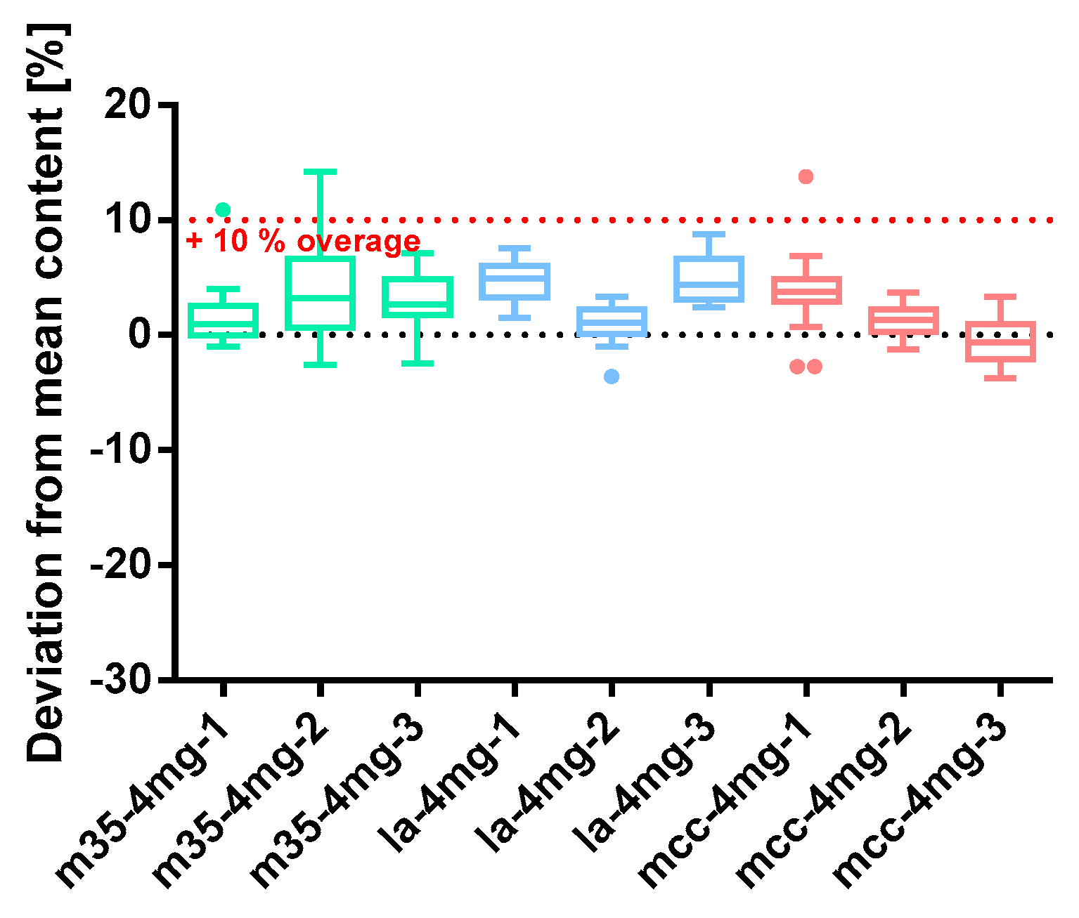 Pharmacy 09 00056 g012