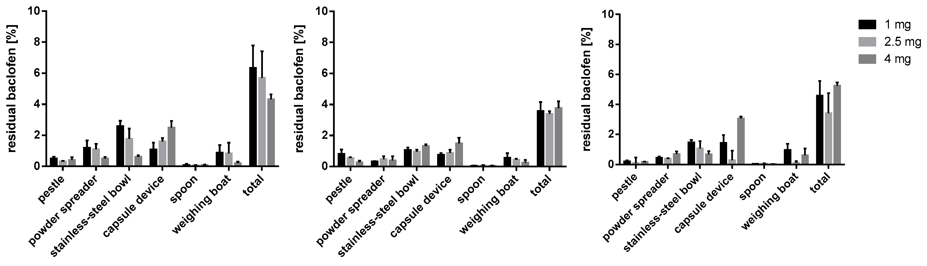 Pharmacy 09 00056 g013