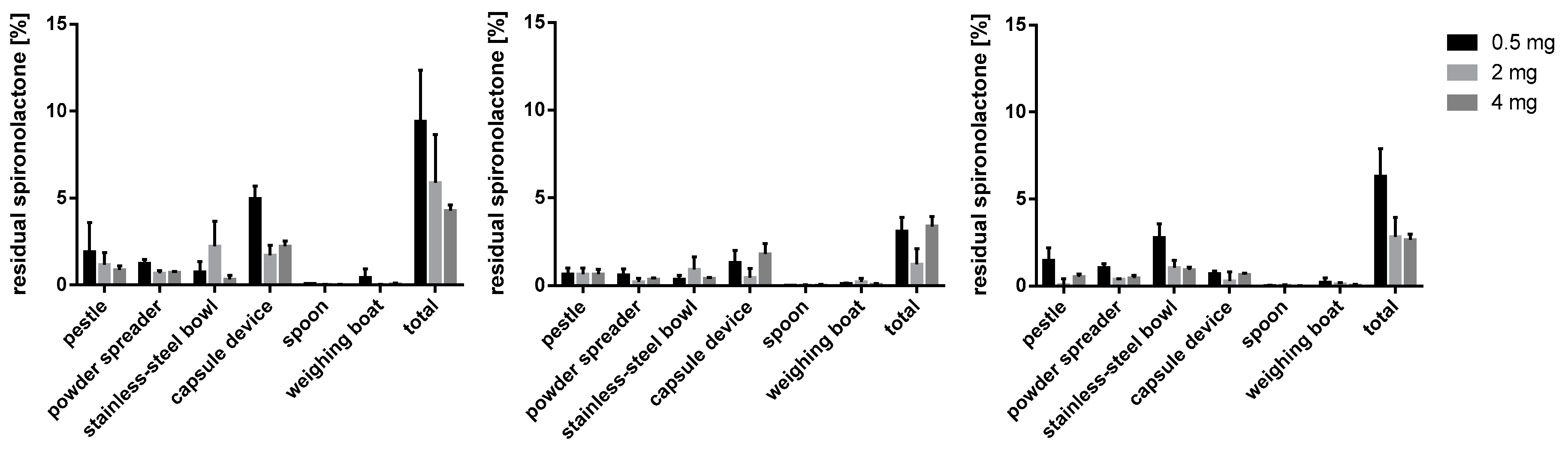 Pharmacy 09 00056 g014