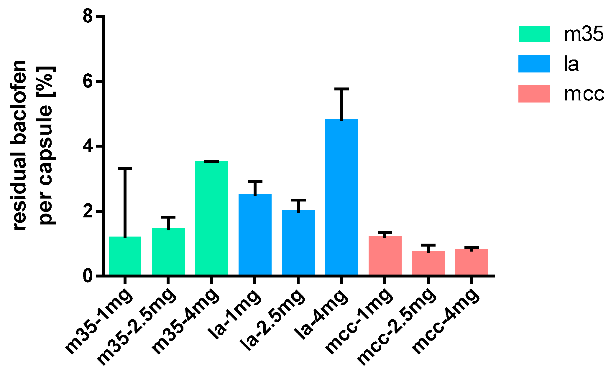 Pharmacy 09 00056 g015
