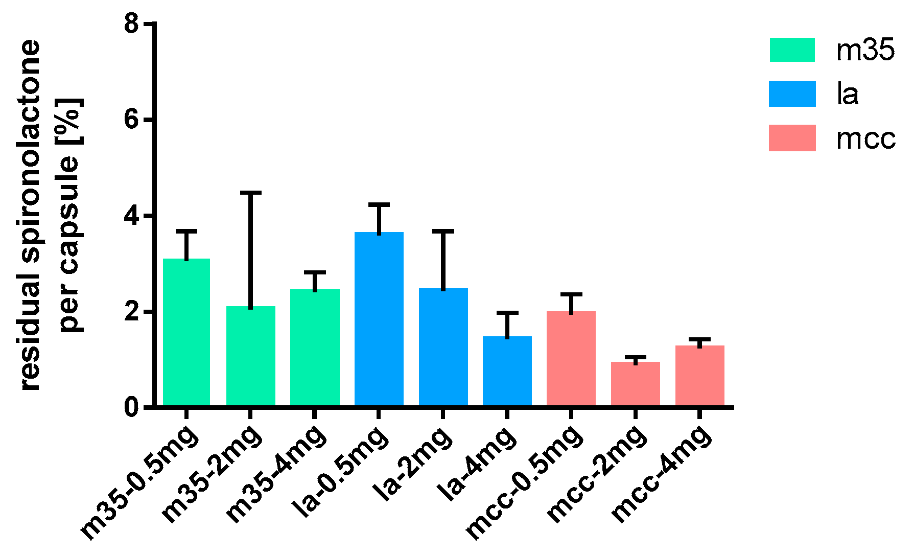 Pharmacy 09 00056 g016