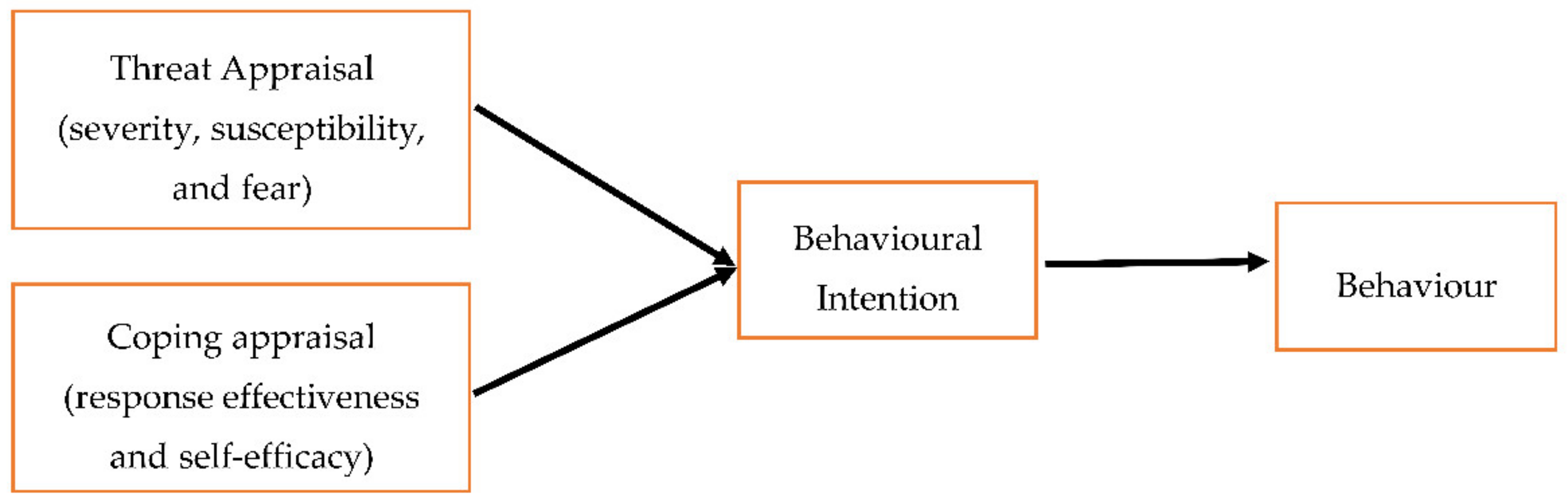 Pharmacy 09 00058 g002