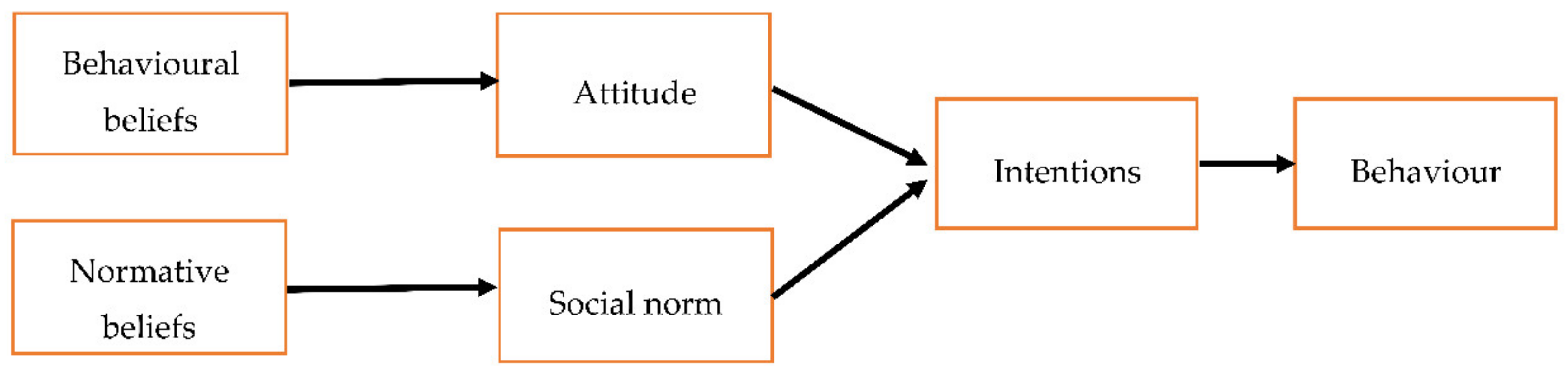 Pharmacy 09 00058 g004