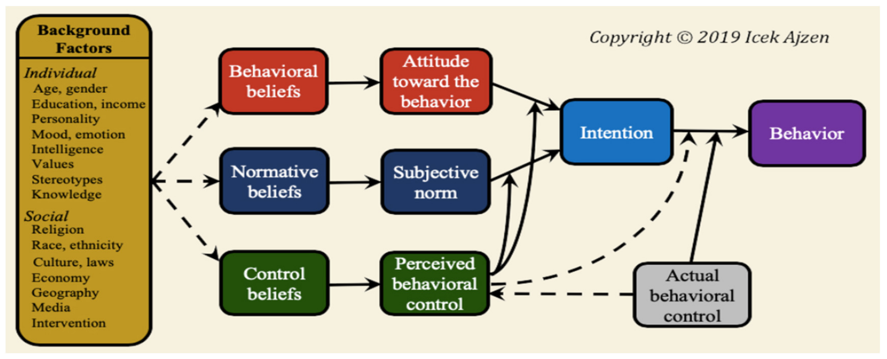 Pharmacy 09 00058 g005
