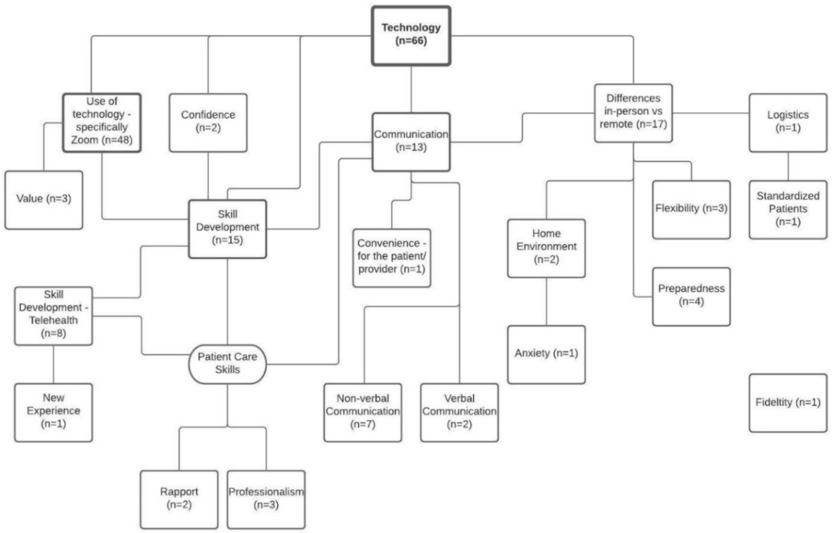 Pharmacy 09 00062 g001